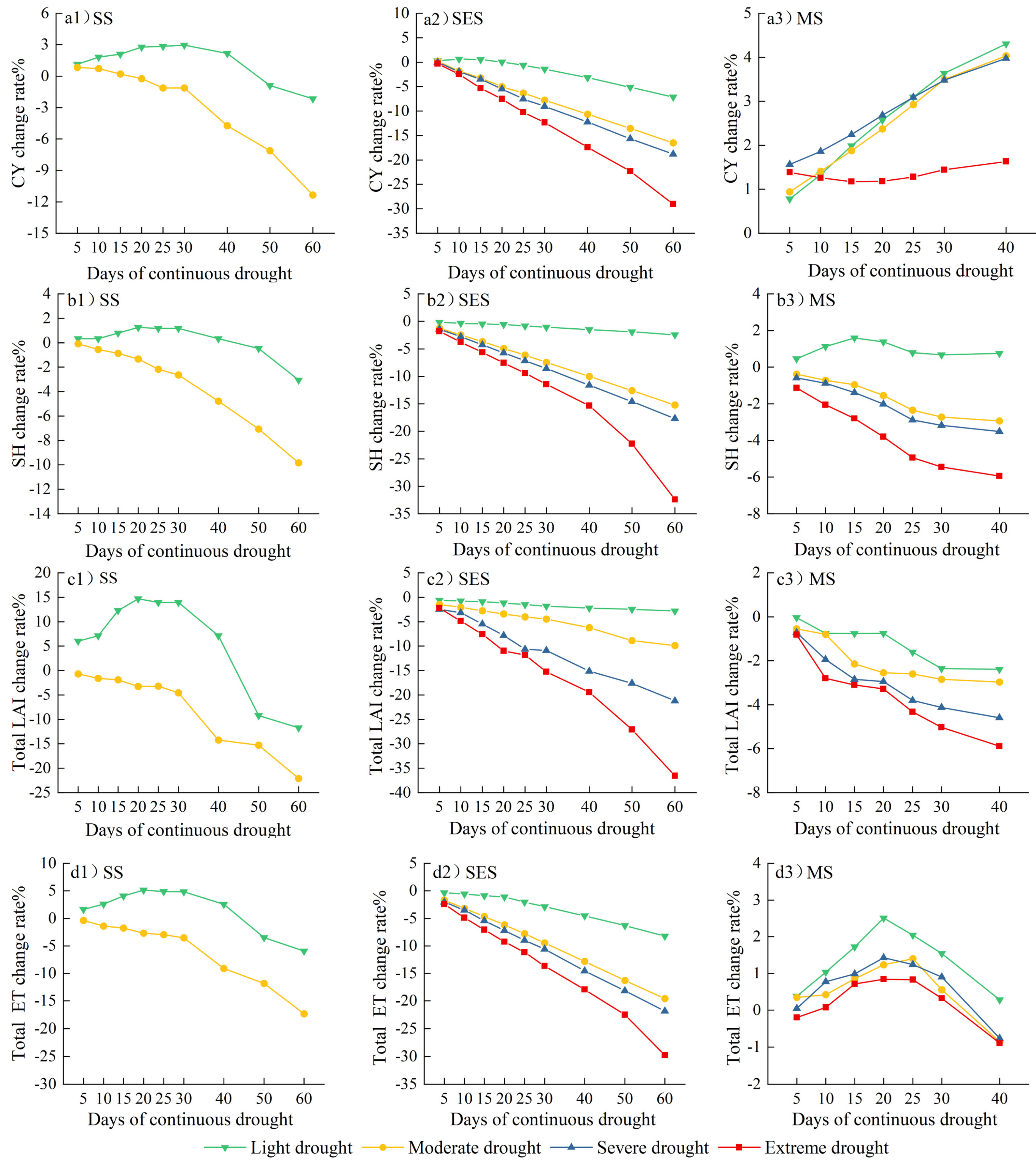 Agriculture 14 00395 g007