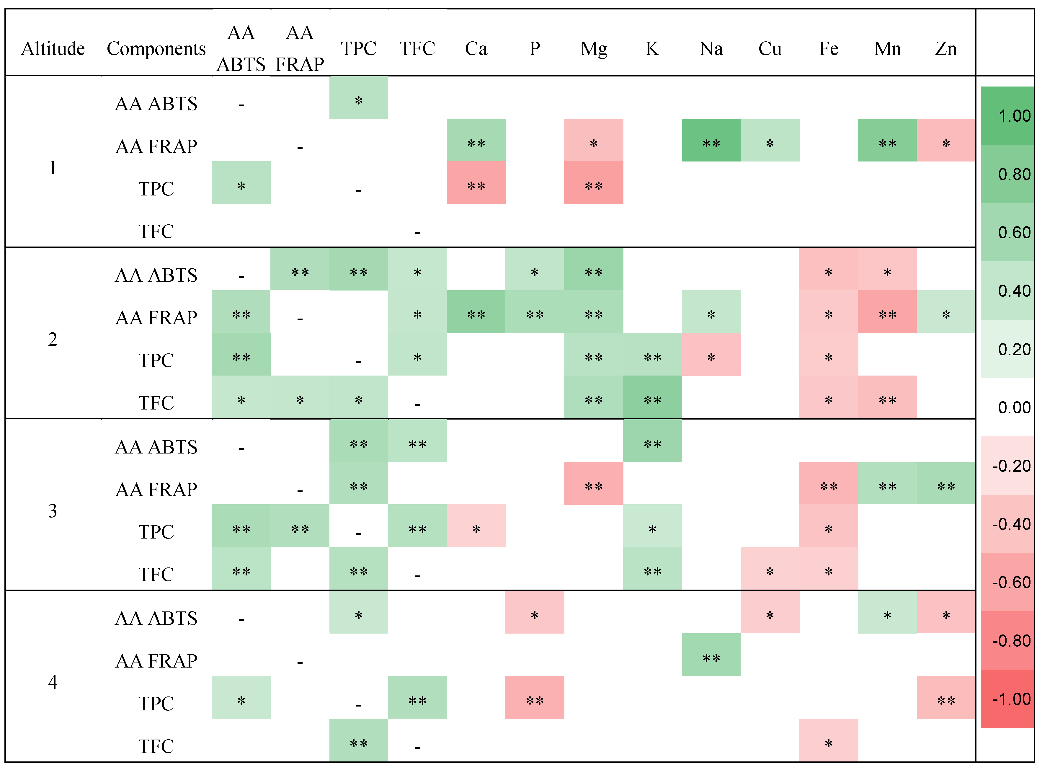 Agriculture 14 00396 g002