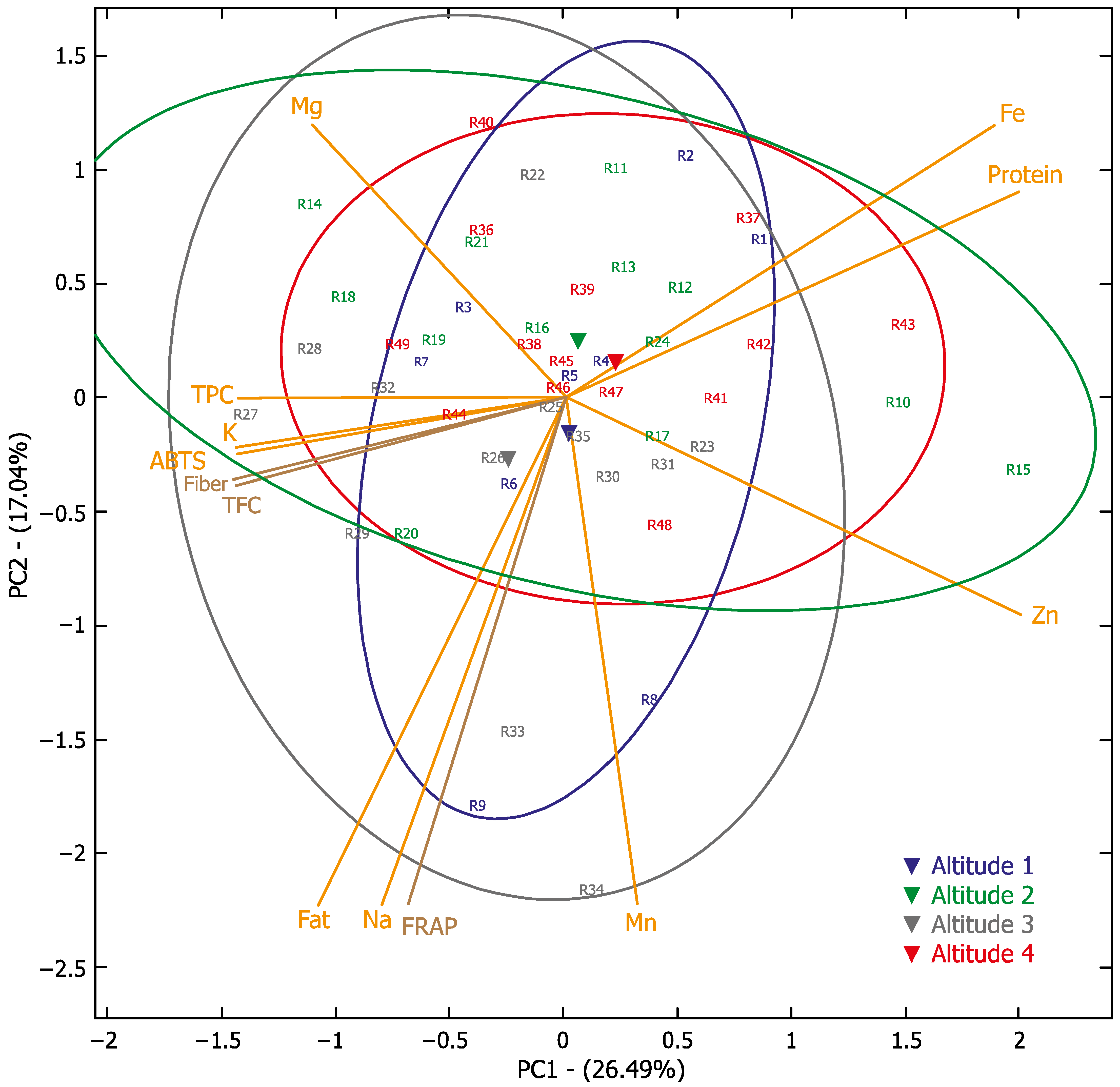 Agriculture 14 00396 g003