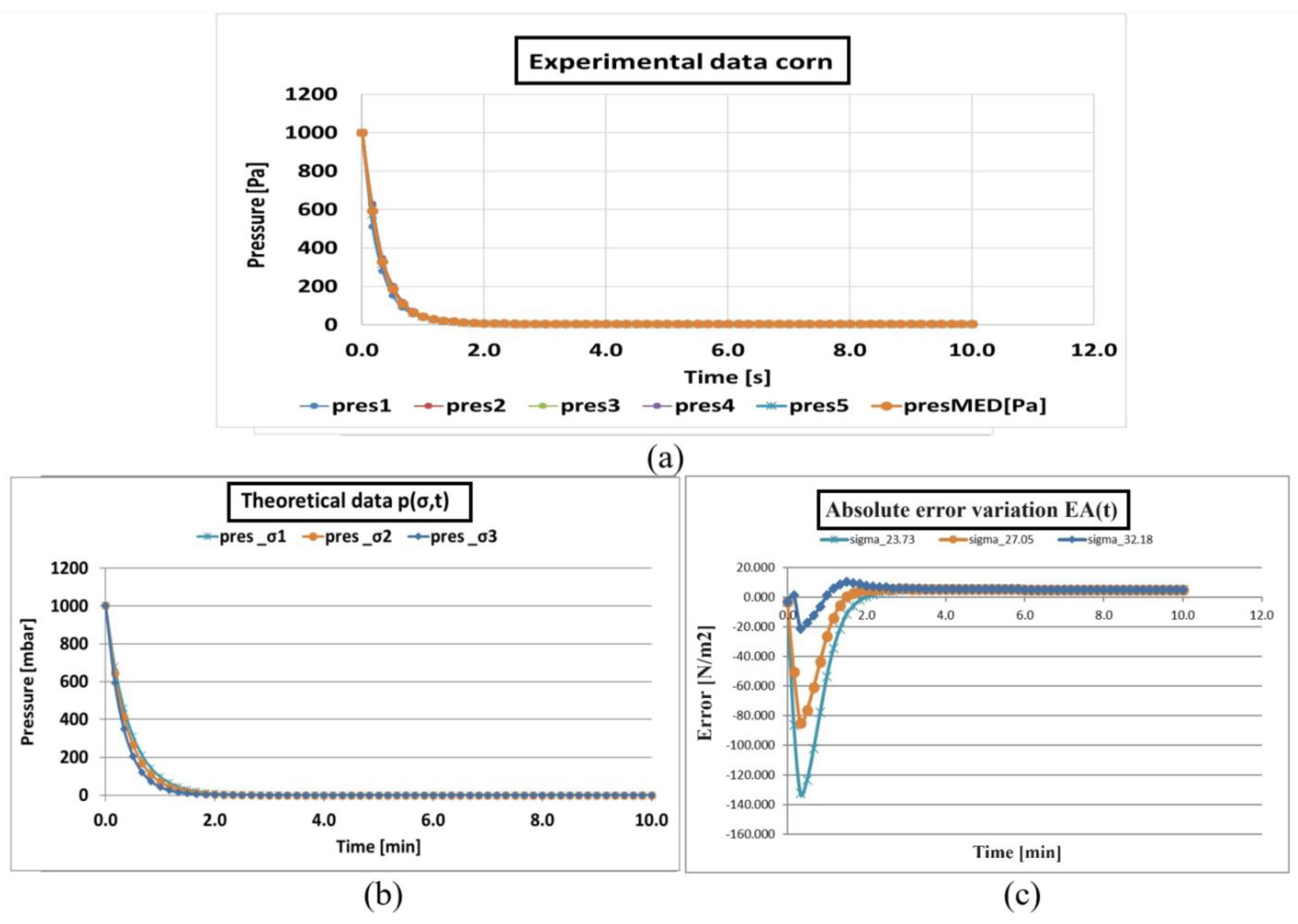 Agriculture 14 00397 g009