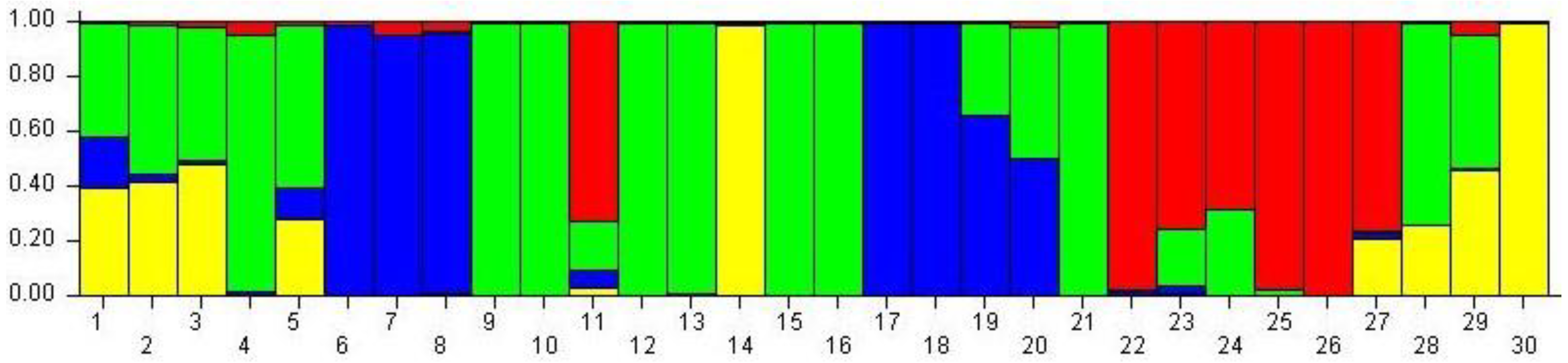 Agriculture 14 00400 g004