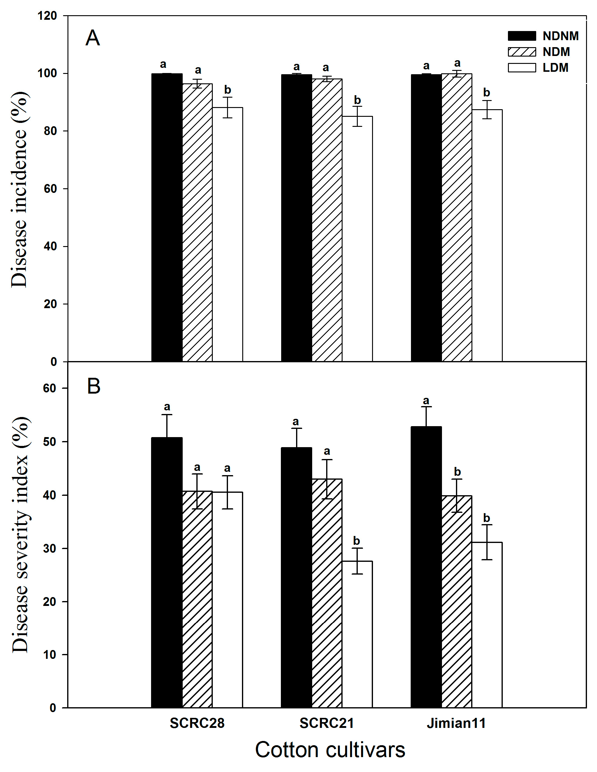 Agriculture 14 00401 g001 Agriculture 14 00401 g001
