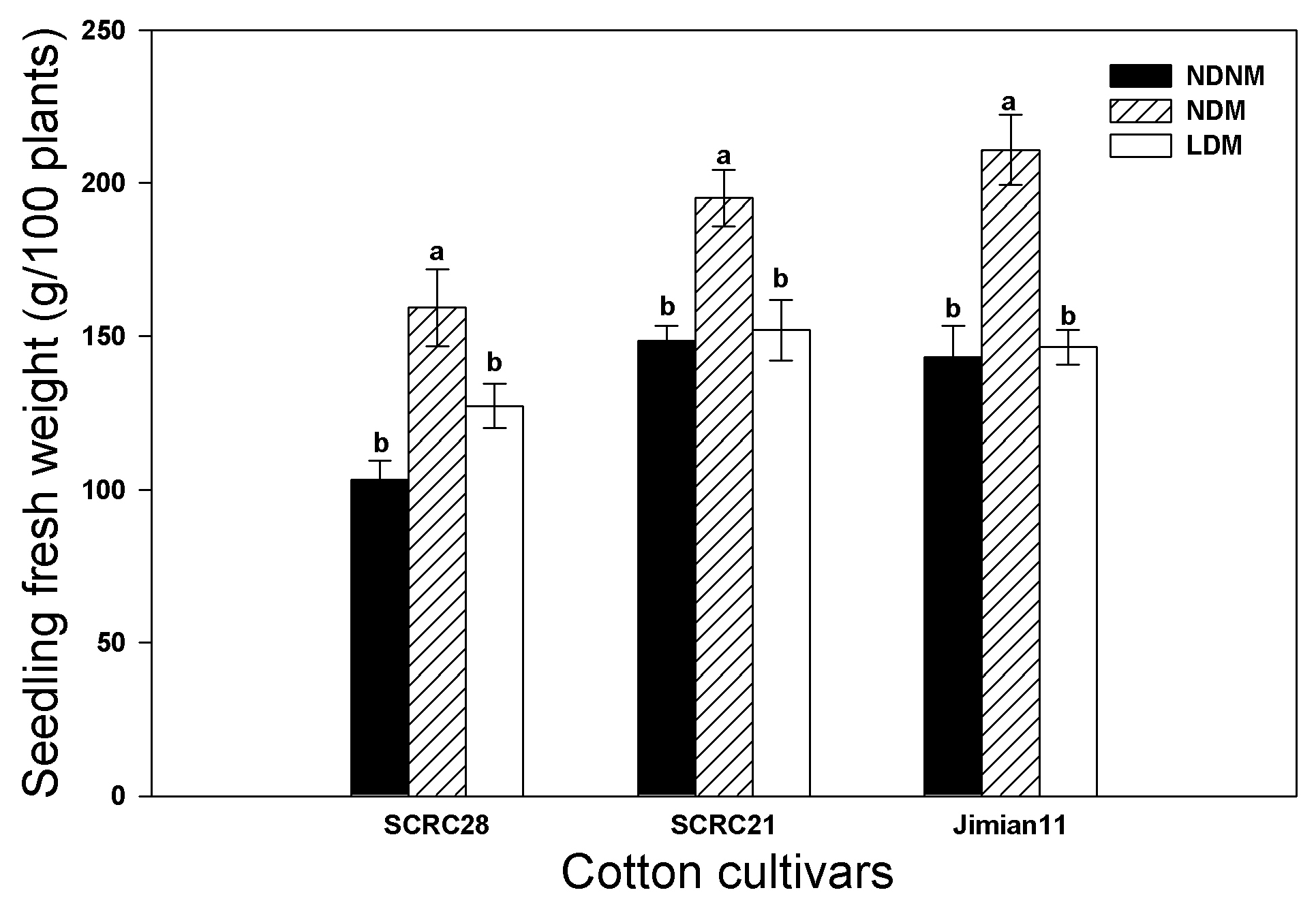 Agriculture 14 00401 g002 Agriculture 14 00401 g002