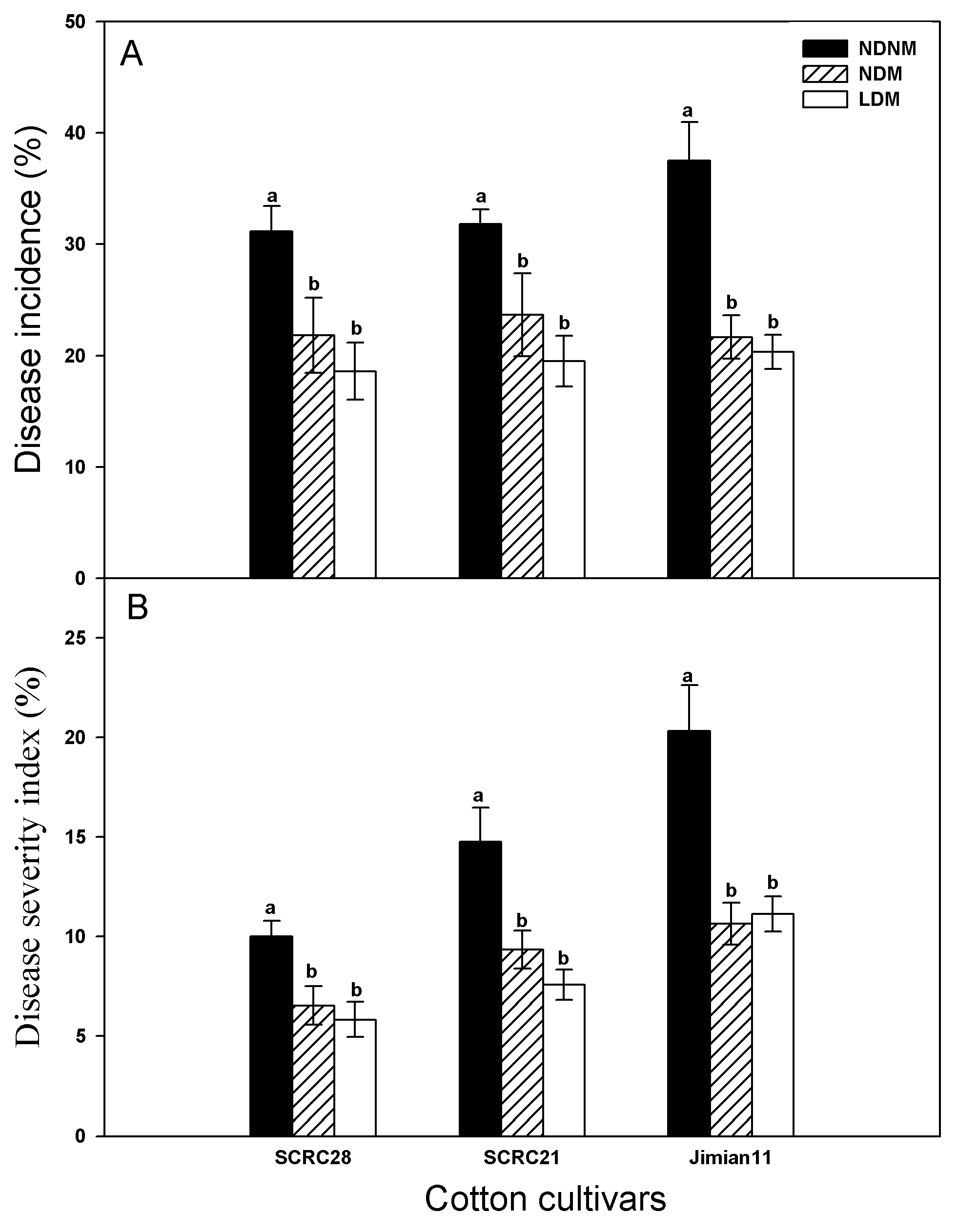 Agriculture 14 00401 g003 Agriculture 14 00401 g003