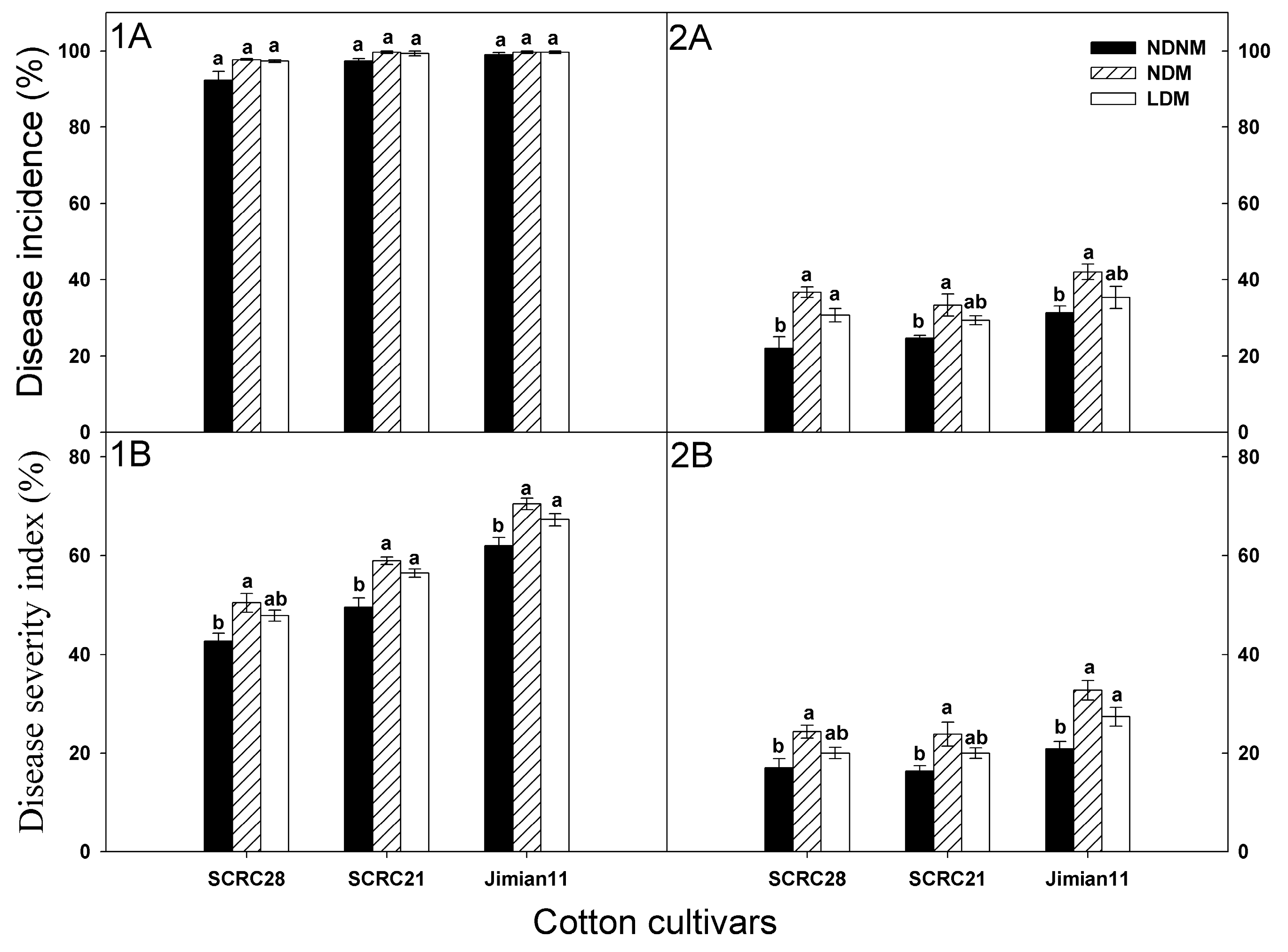 Agriculture 14 00401 g004 Agriculture 14 00401 g004