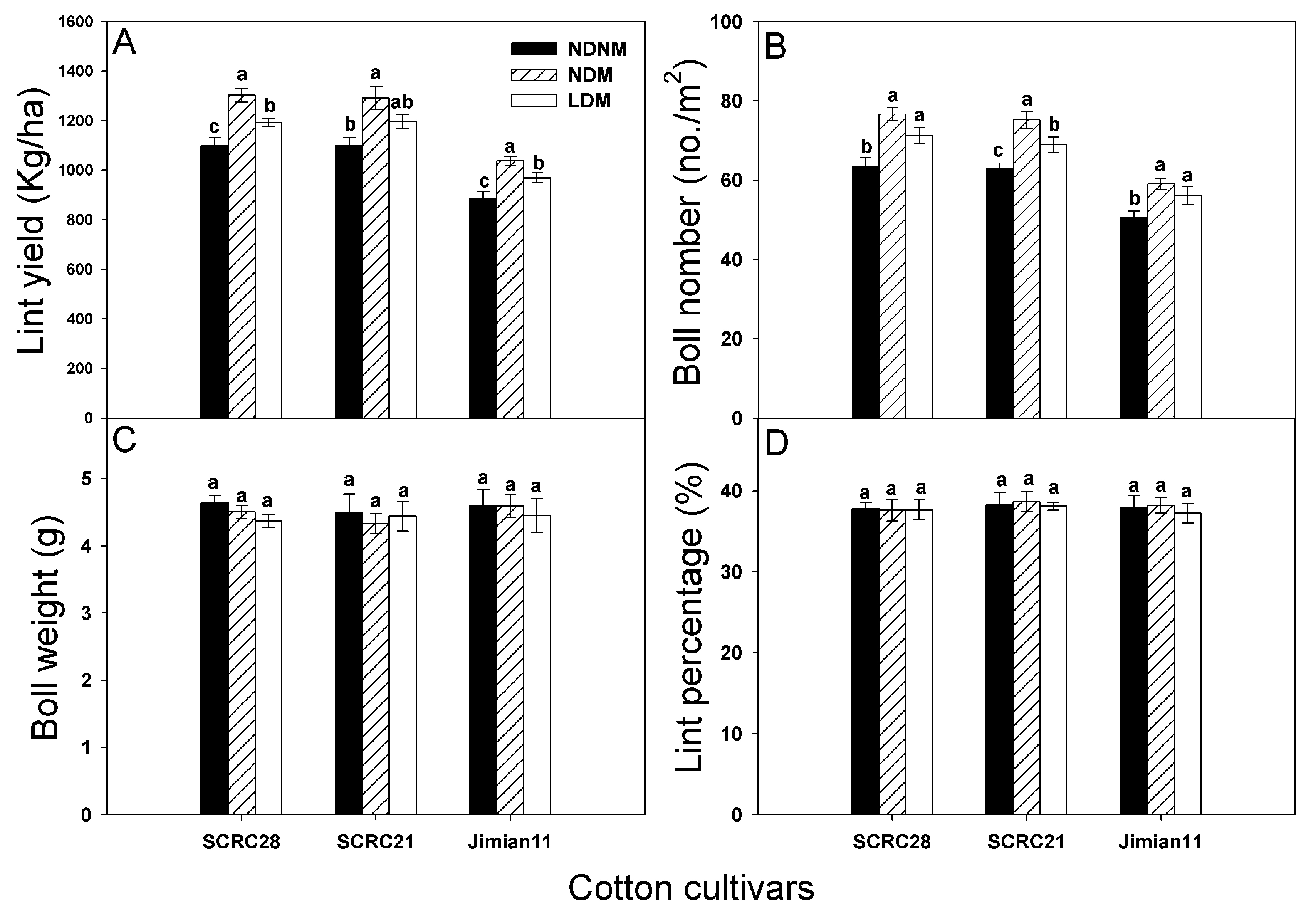 Agriculture 14 00401 g005 Agriculture 14 00401 g005