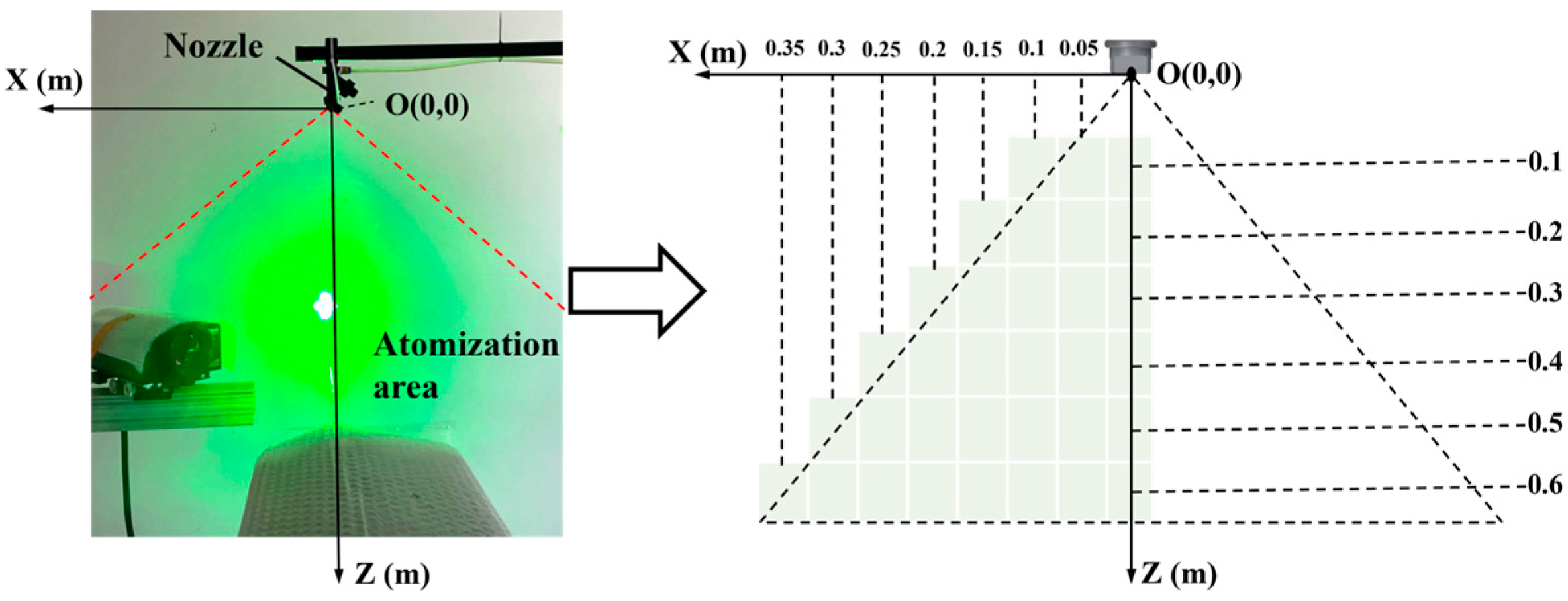 Agriculture 14 00404 g003