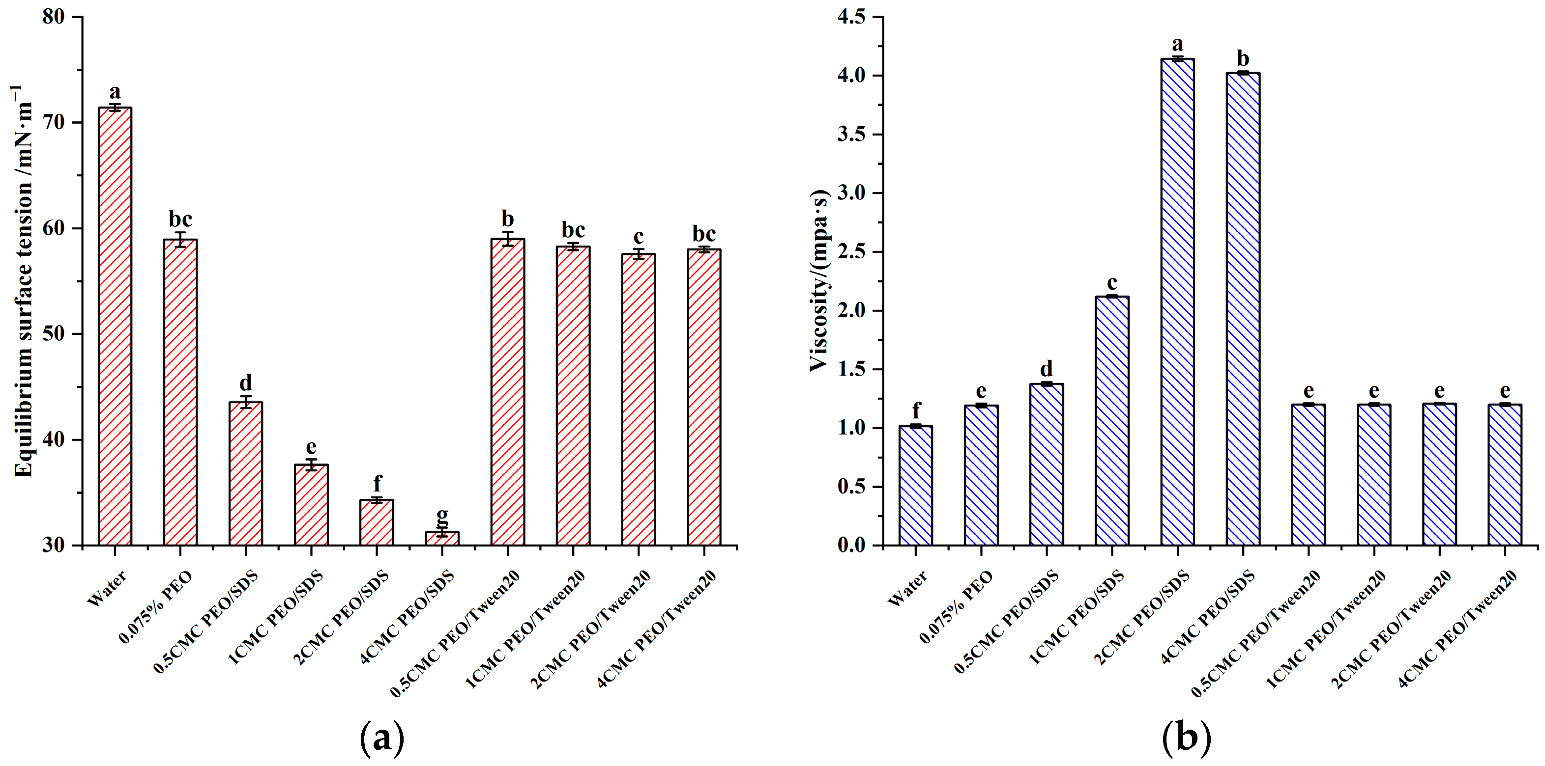 Agriculture 14 00404 g004