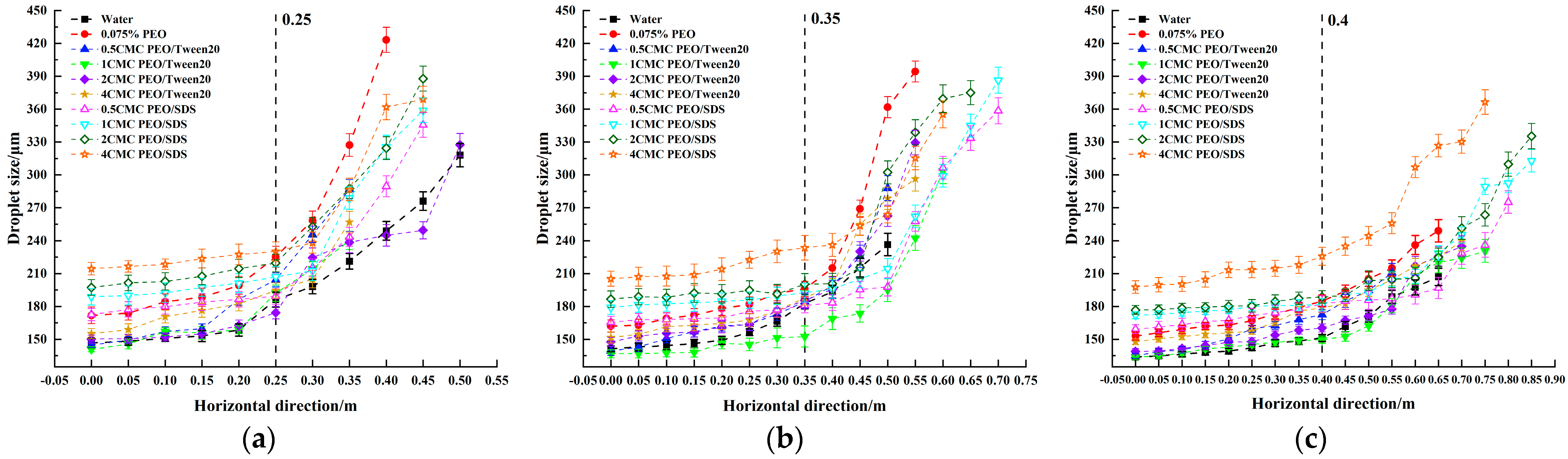 Agriculture 14 00404 g006