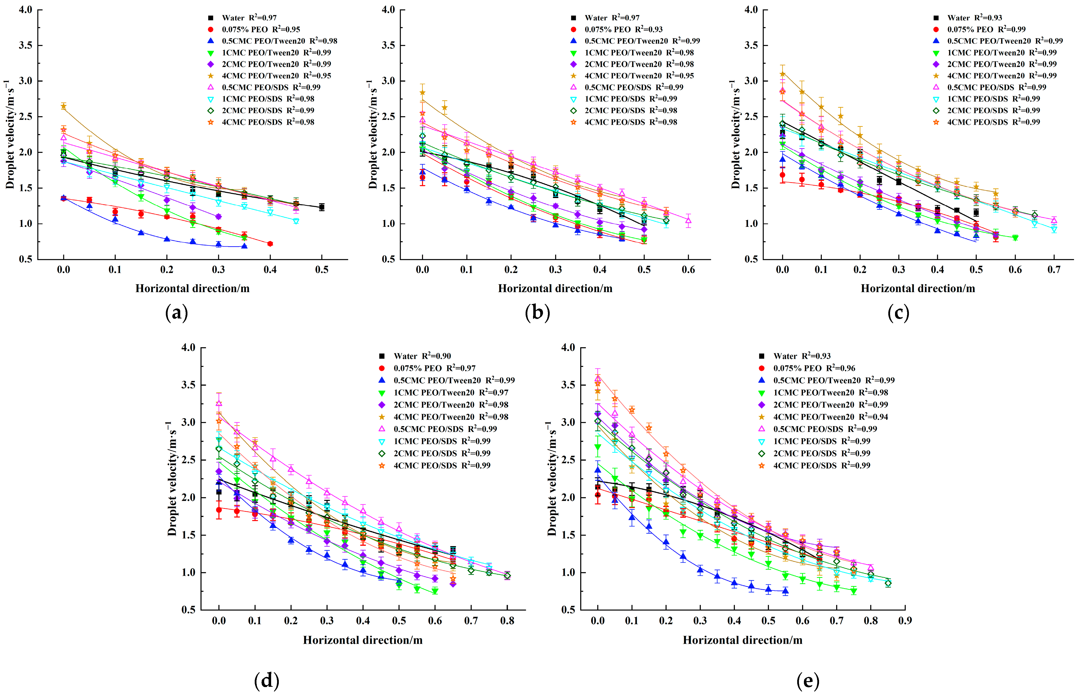 Agriculture 14 00404 g009