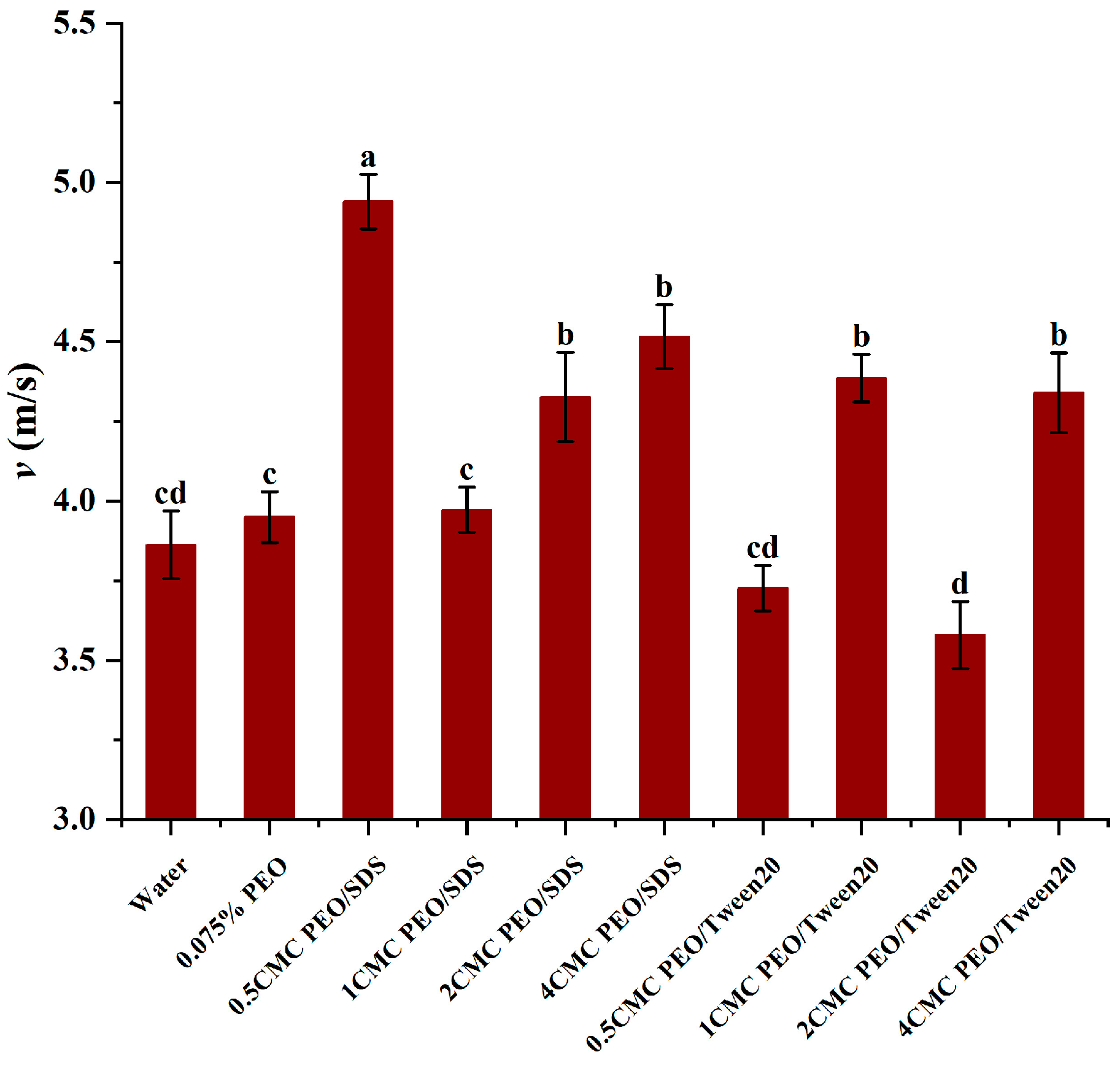 Agriculture 14 00404 g010