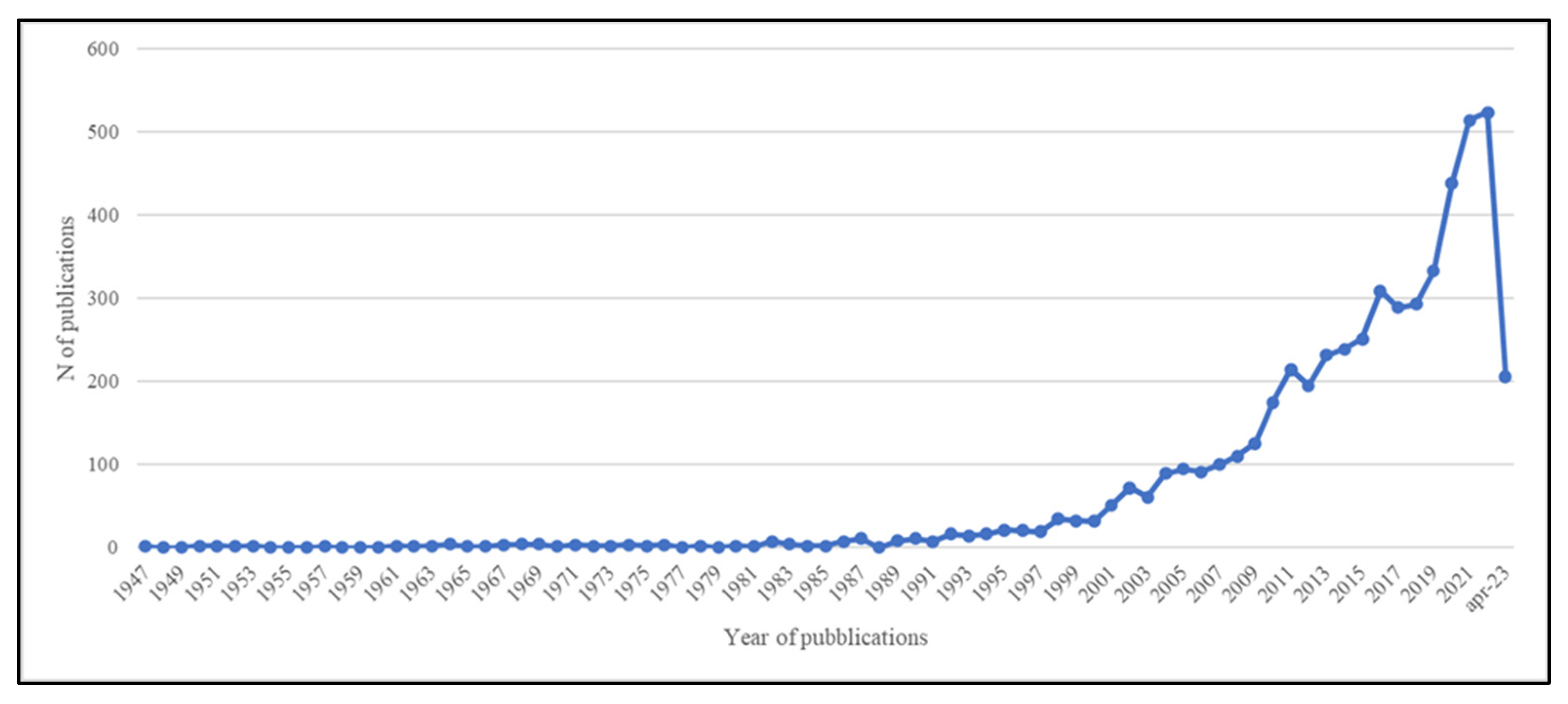 Agriculture 14 00405 g002