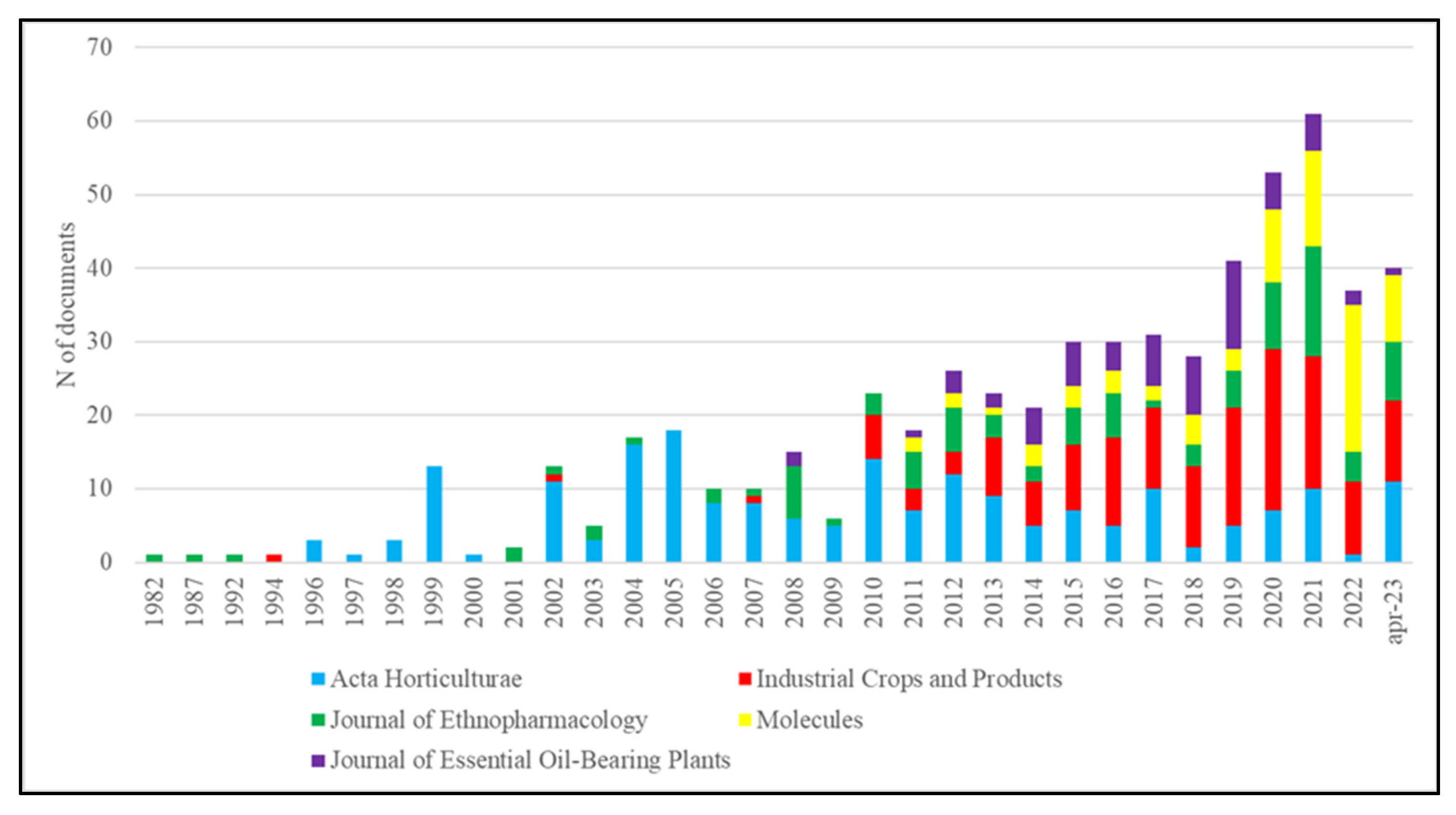 Agriculture 14 00405 g004