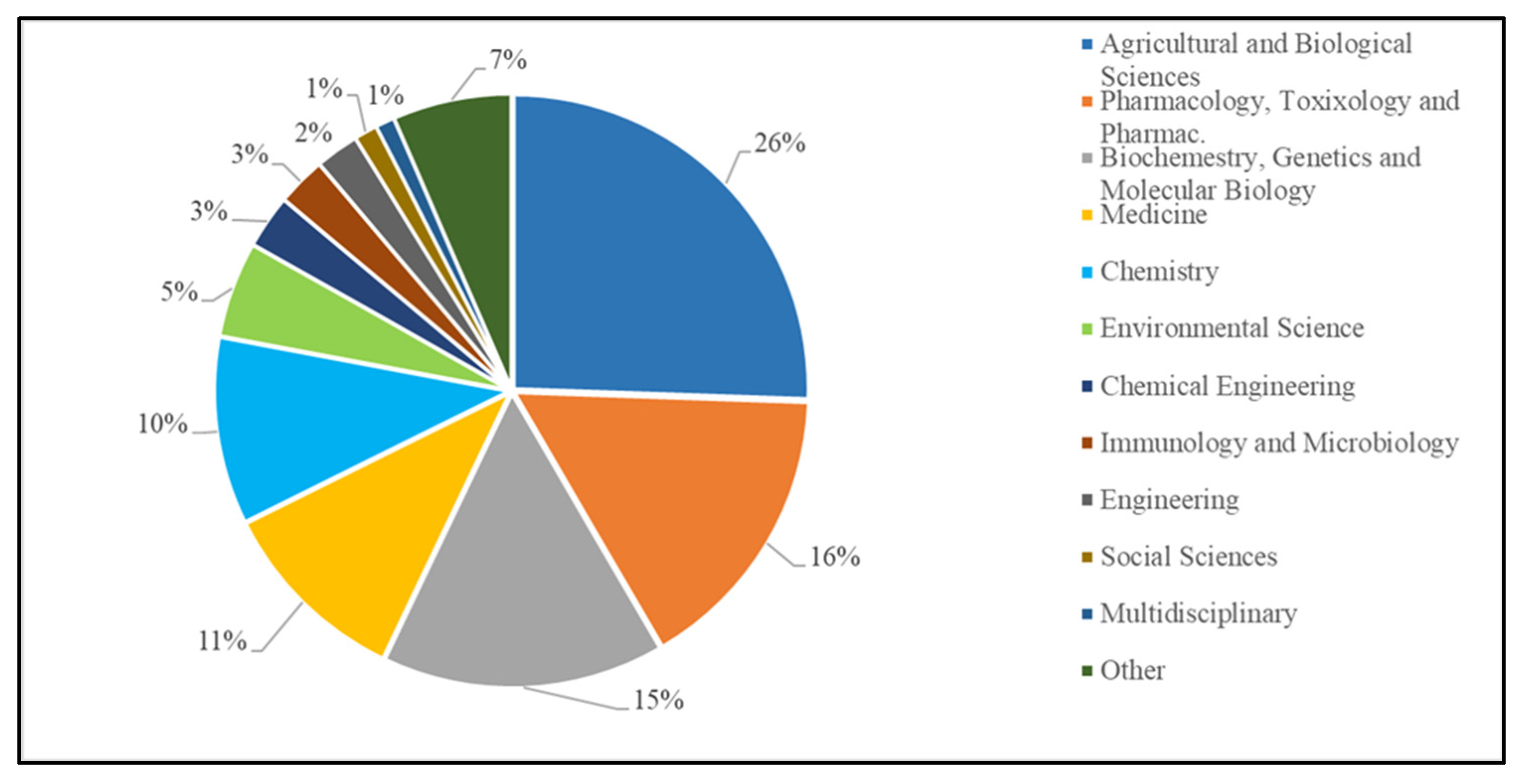 Agriculture 14 00405 g005