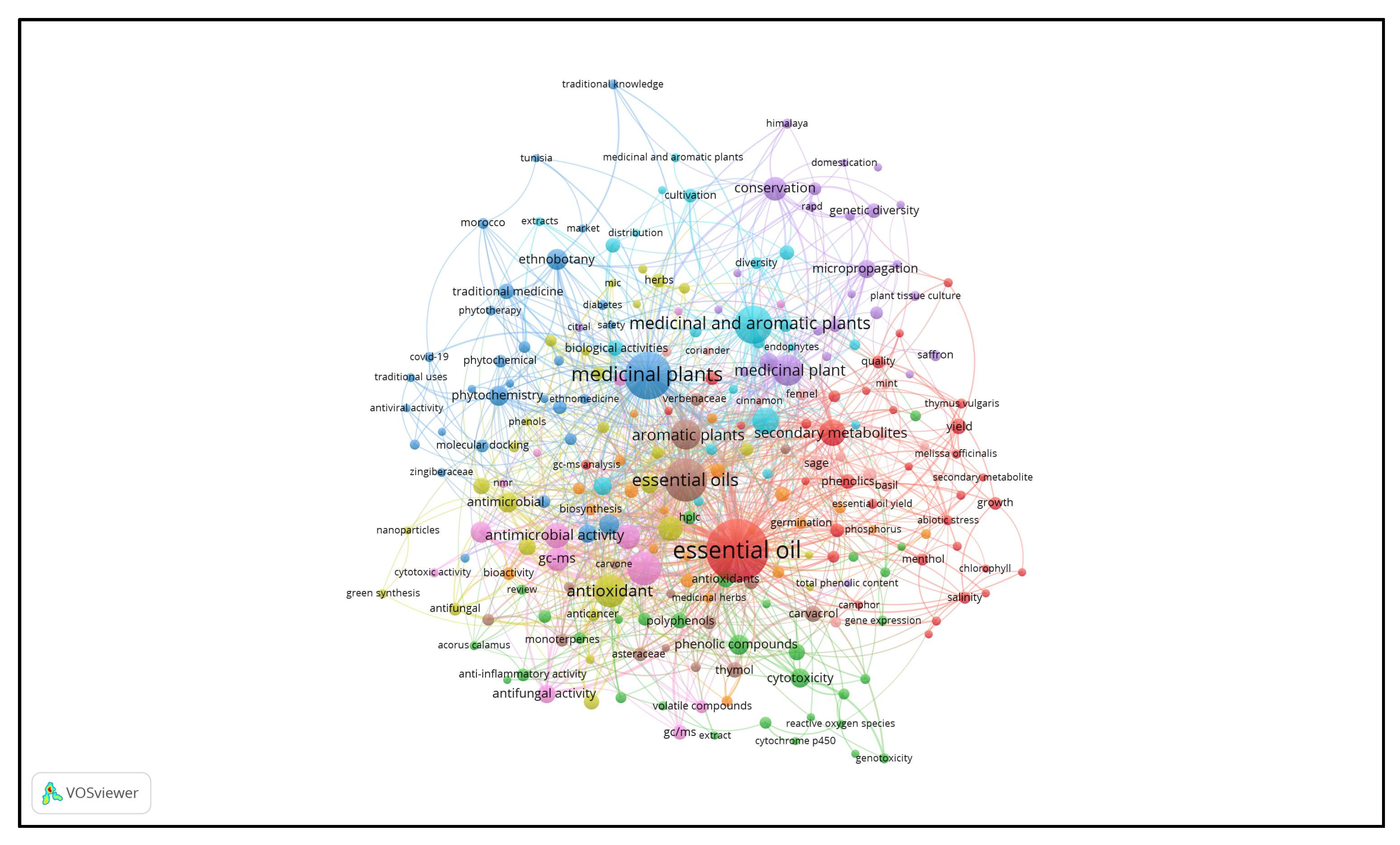 Agriculture 14 00405 g007