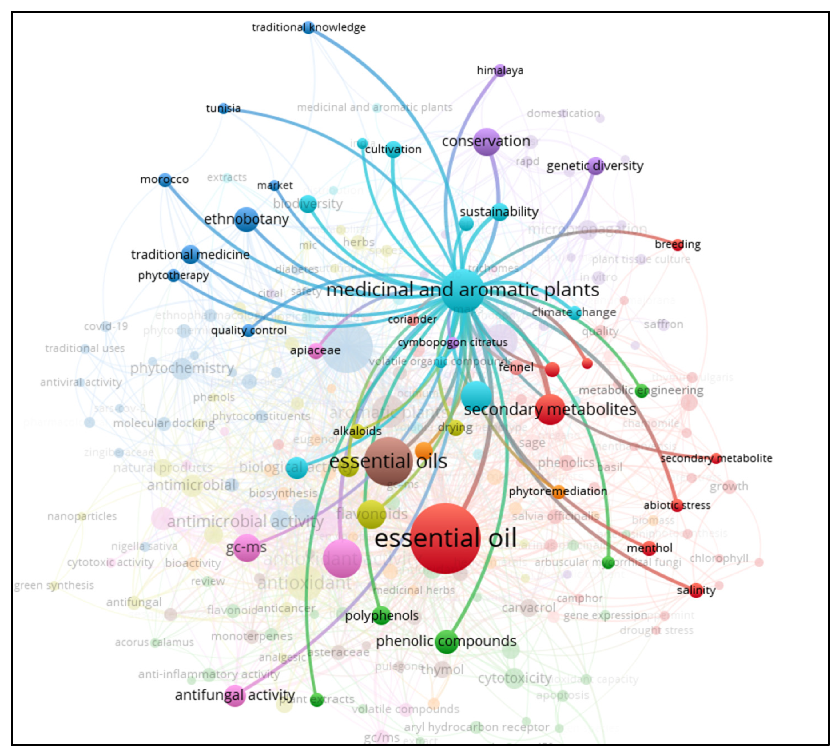 Agriculture 14 00405 g008