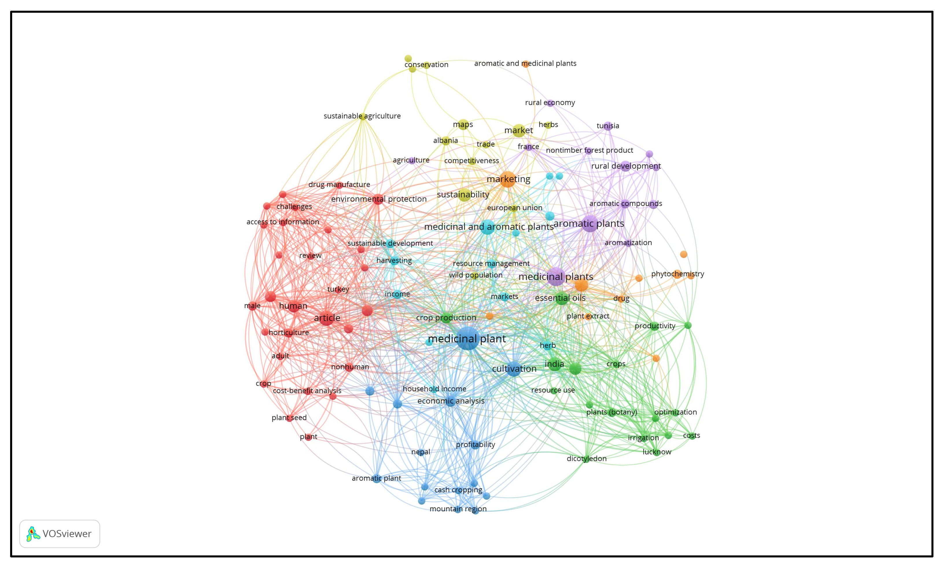 Agriculture 14 00405 g010