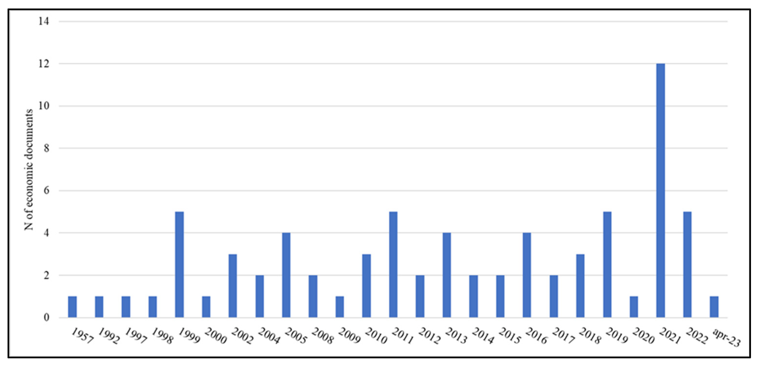 Agriculture 14 00405 g011