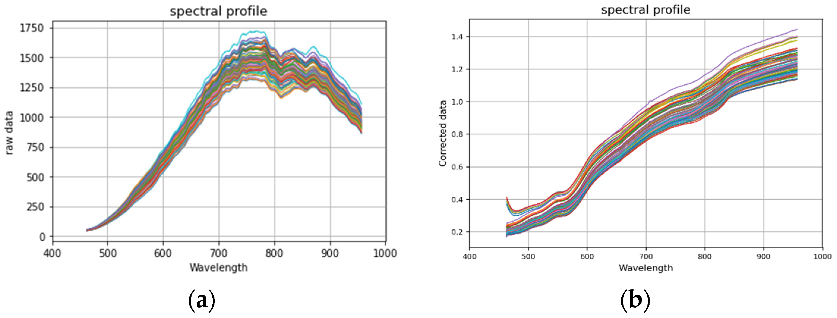 Agriculture 14 00410 g004
