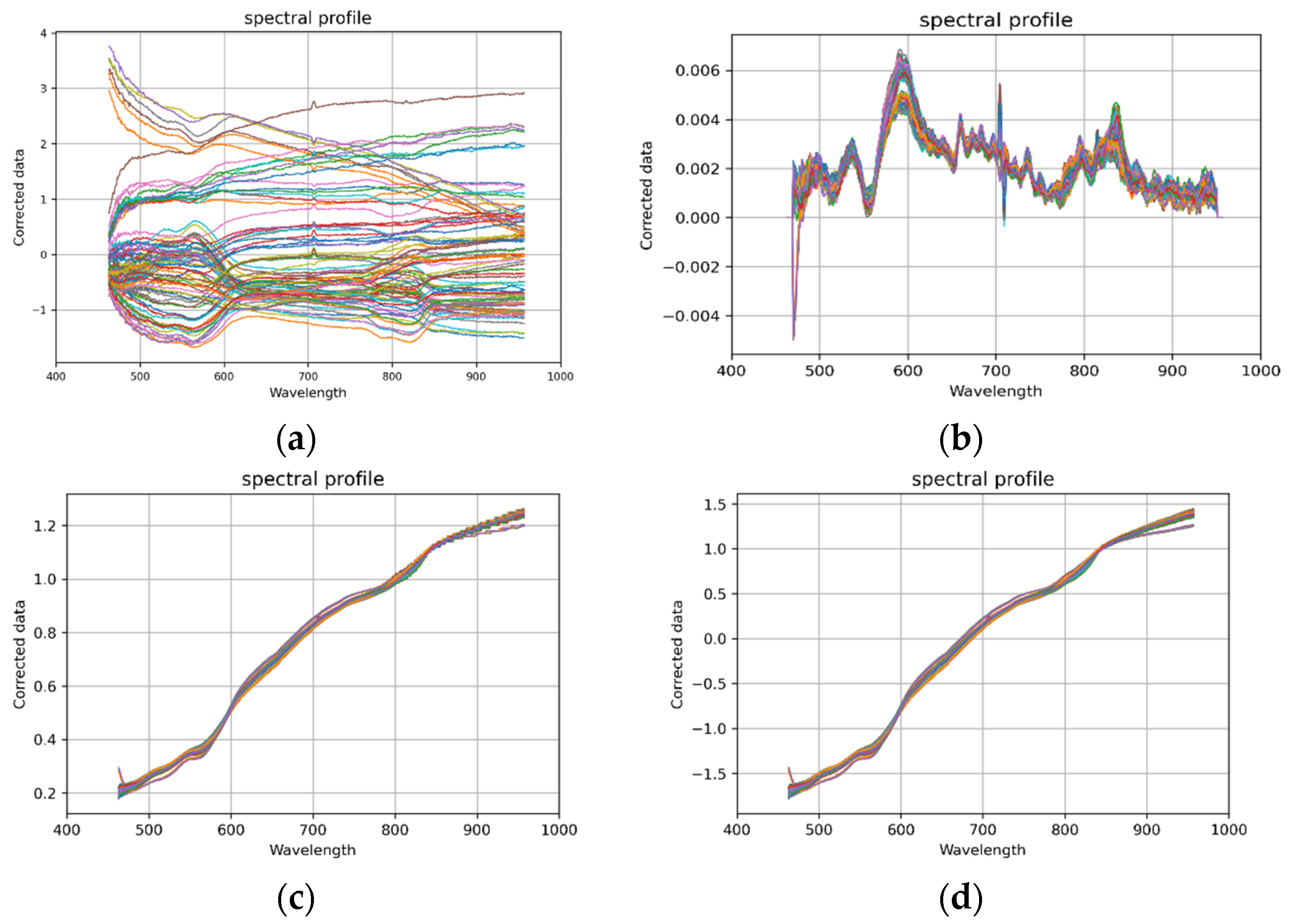 Agriculture 14 00410 g006