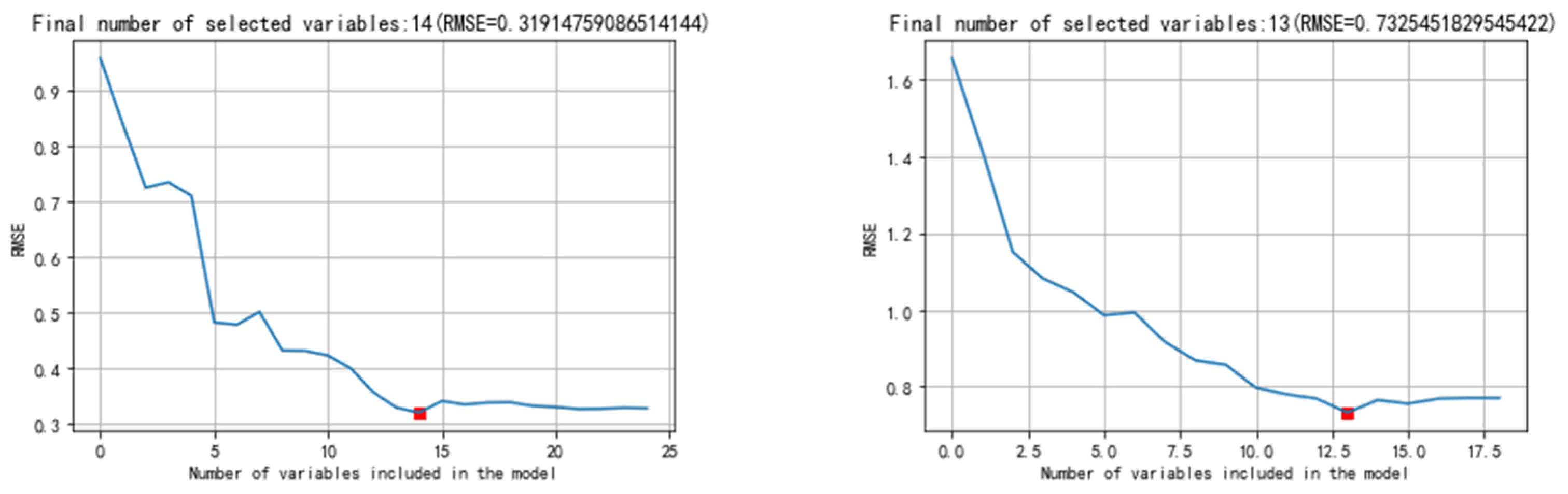 Agriculture 14 00410 g009