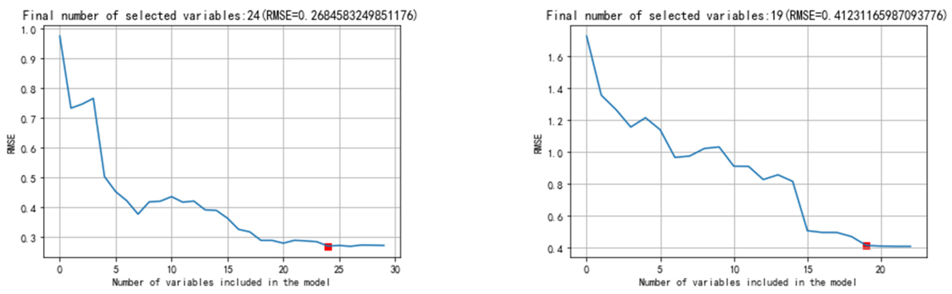 Agriculture 14 00410 g011