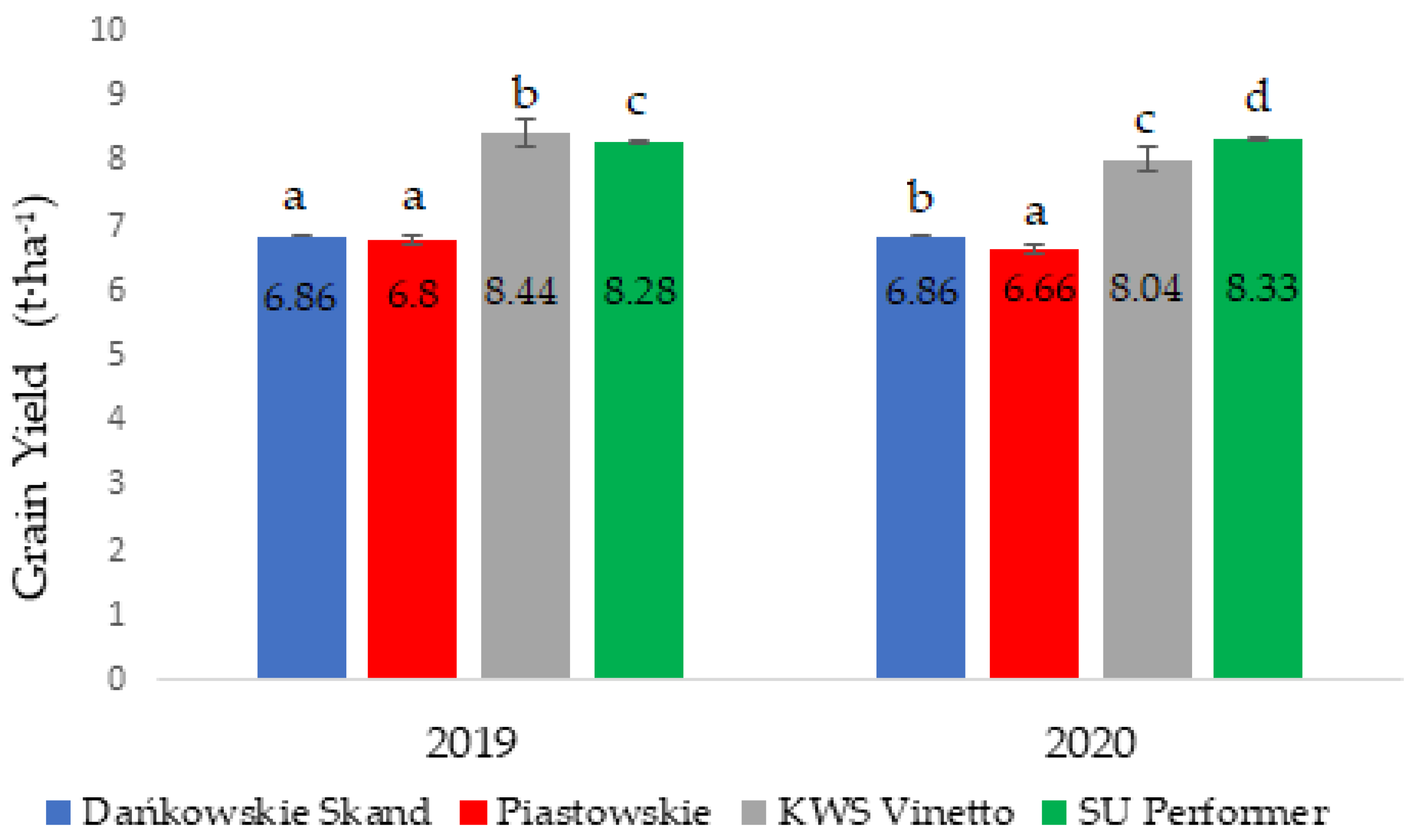 Agriculture 14 00418 g002