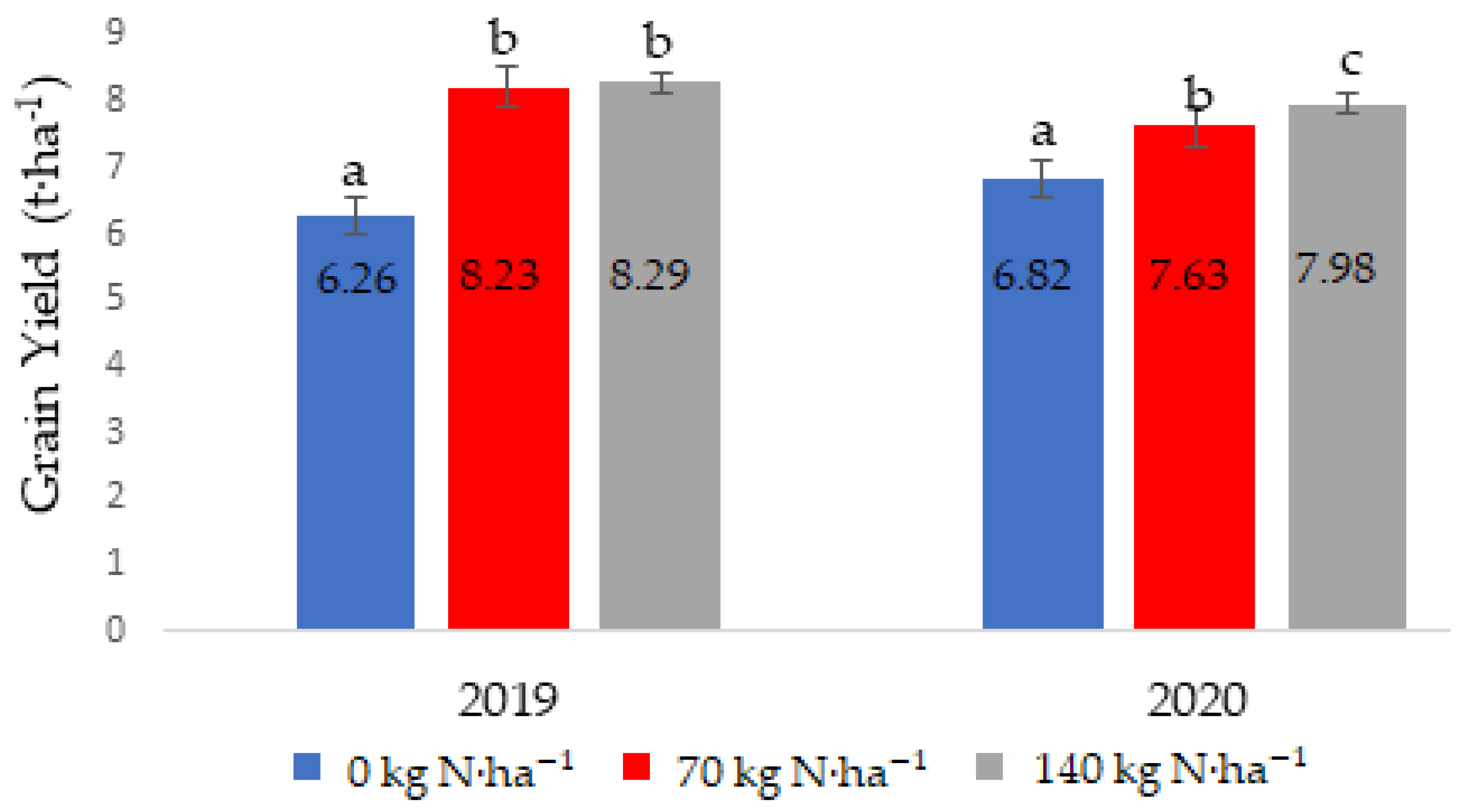 Agriculture 14 00418 g003
