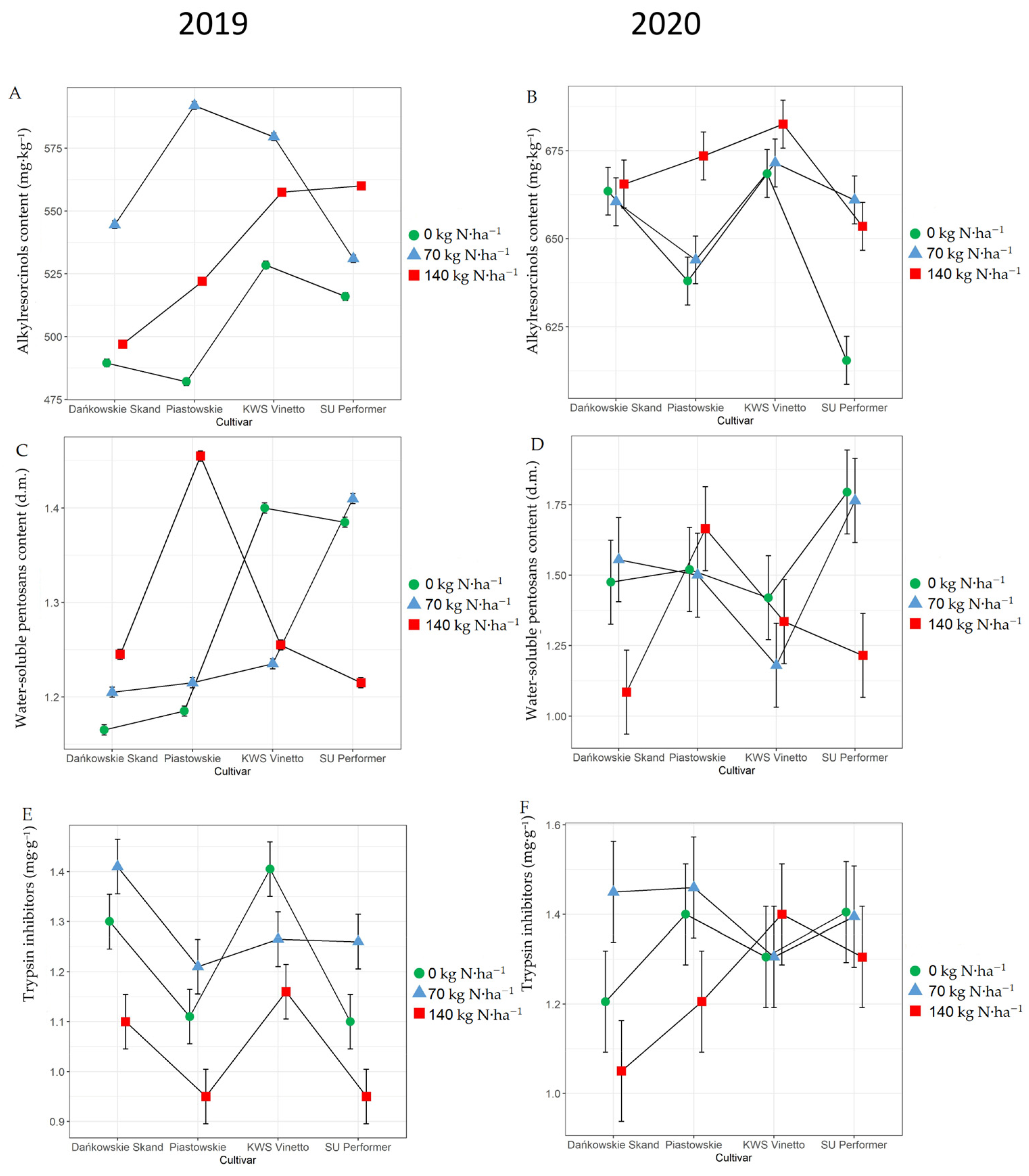 Agriculture 14 00418 g005