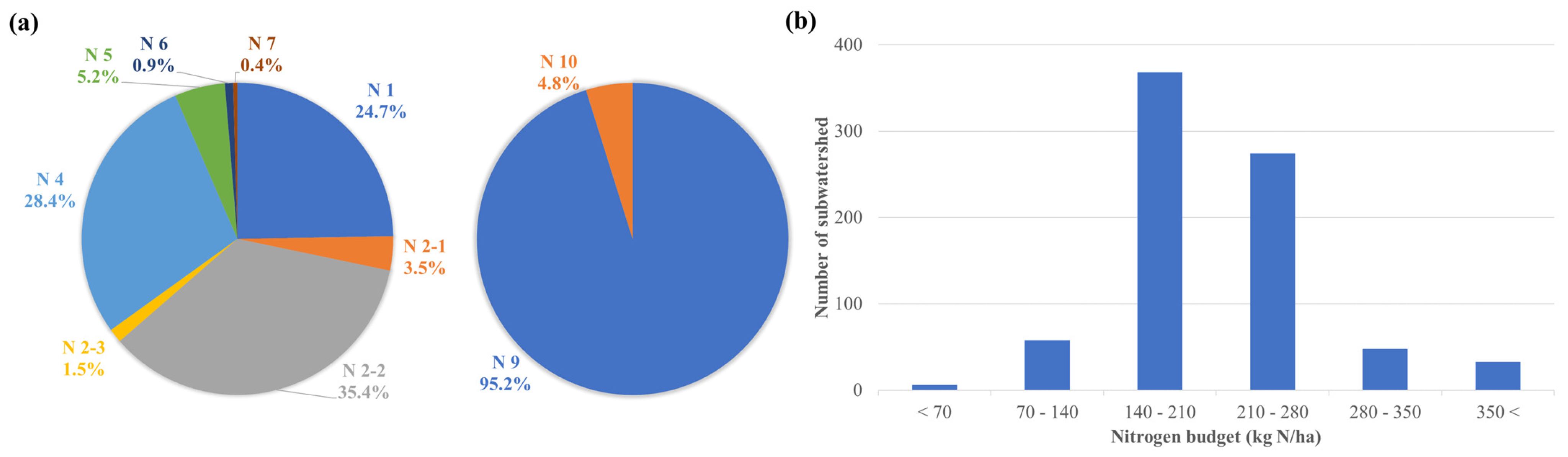 Agriculture 14 00429 g003