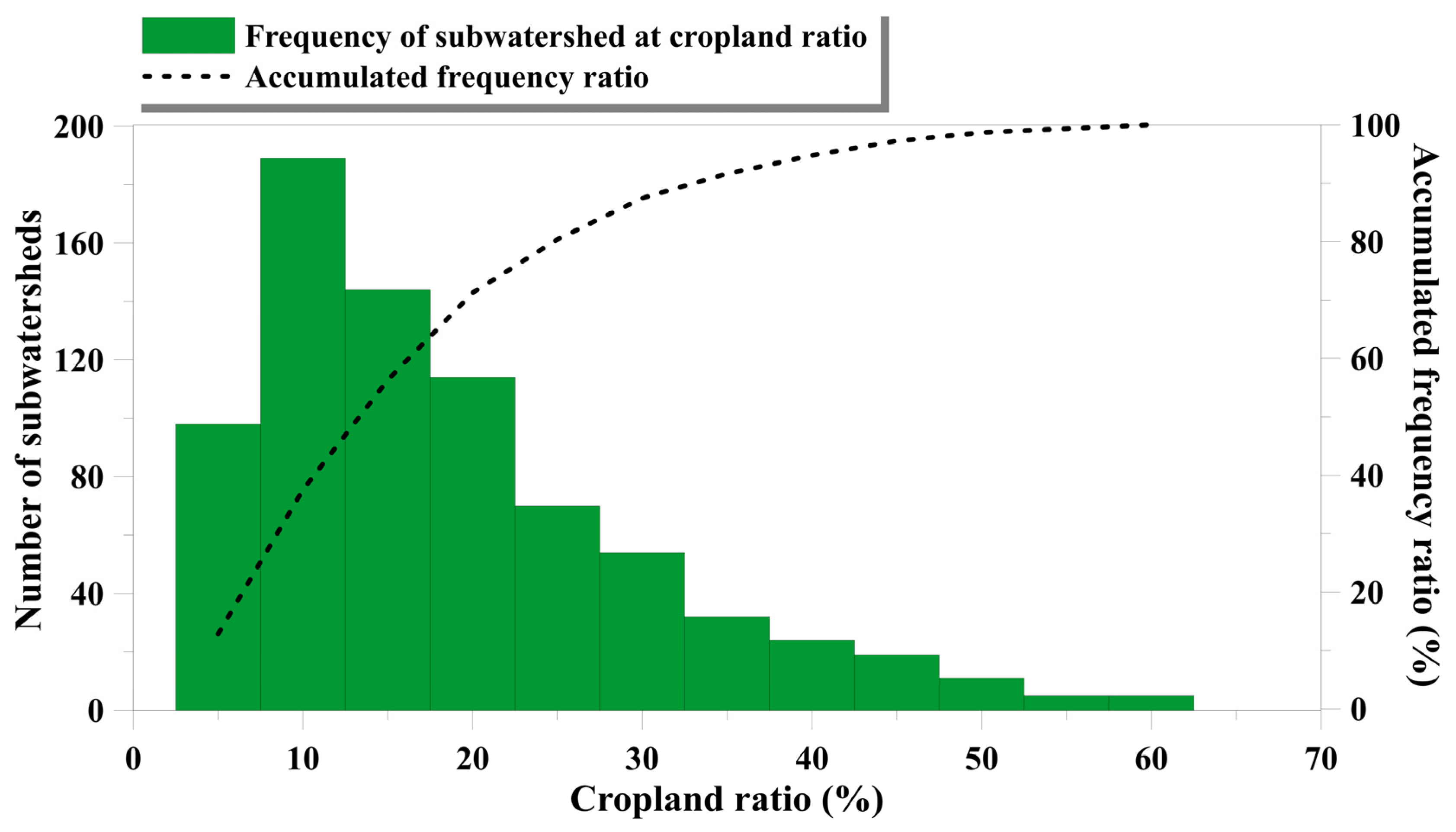 Agriculture 14 00429 g006