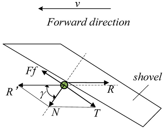 Agriculture 14 00435 g003