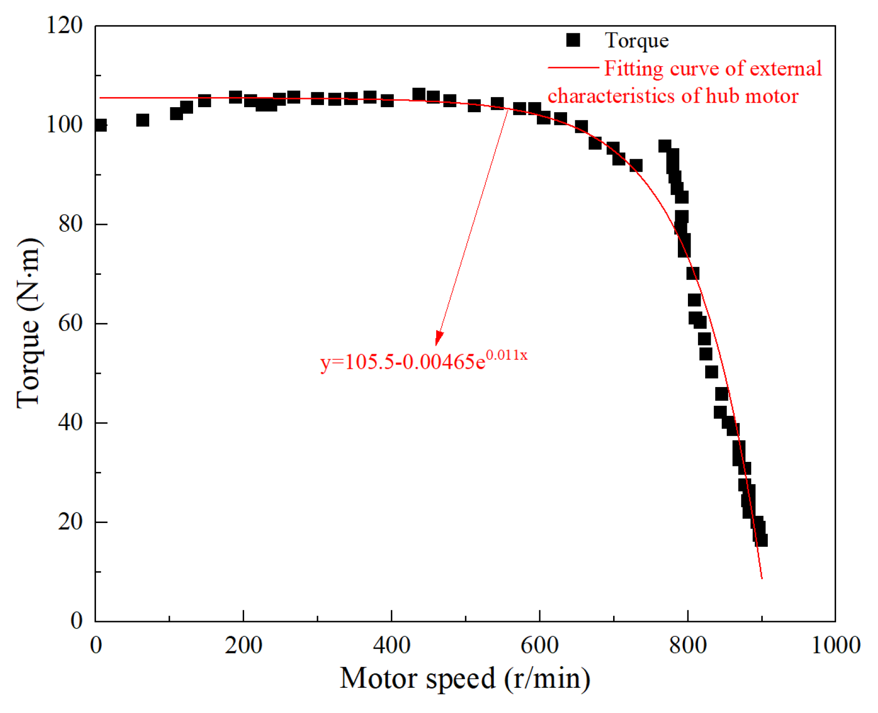 Agriculture 14 00440 g003