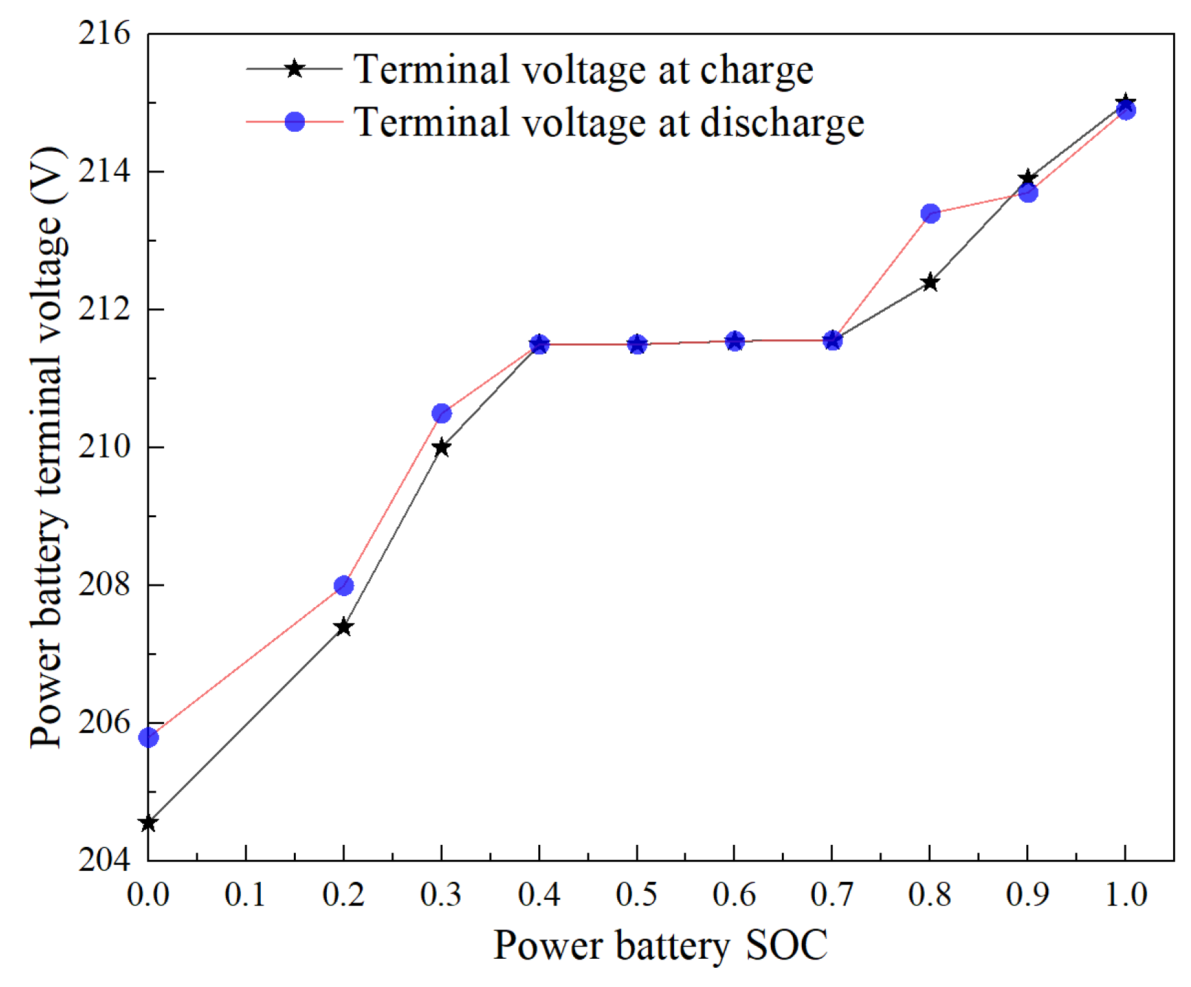 Agriculture 14 00440 g005
