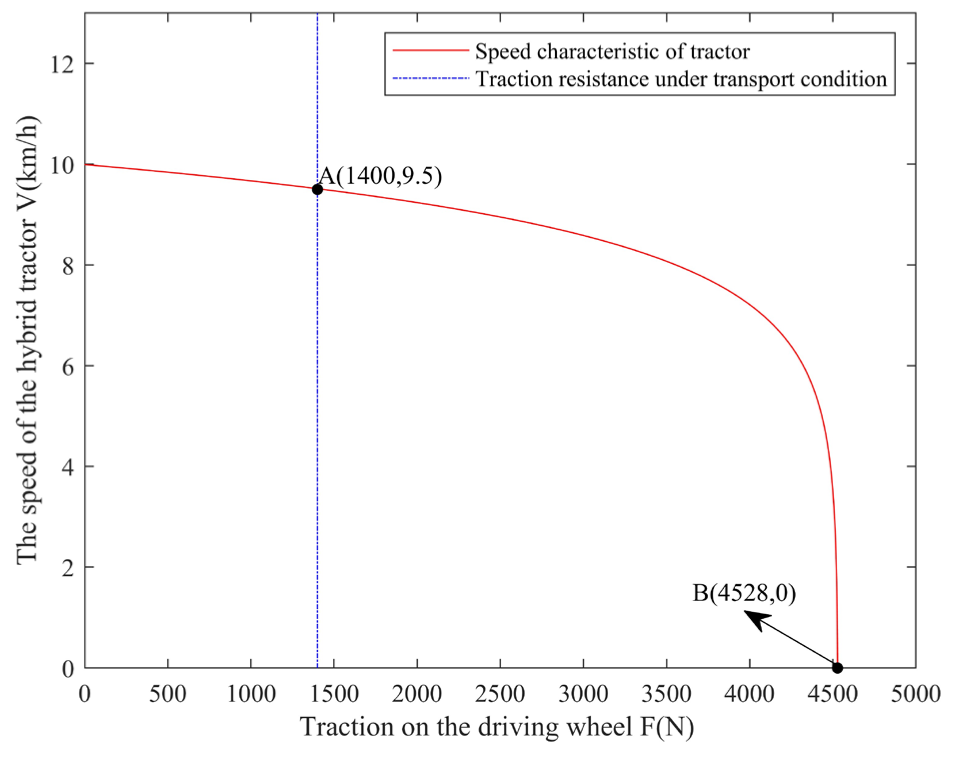 Agriculture 14 00440 g008