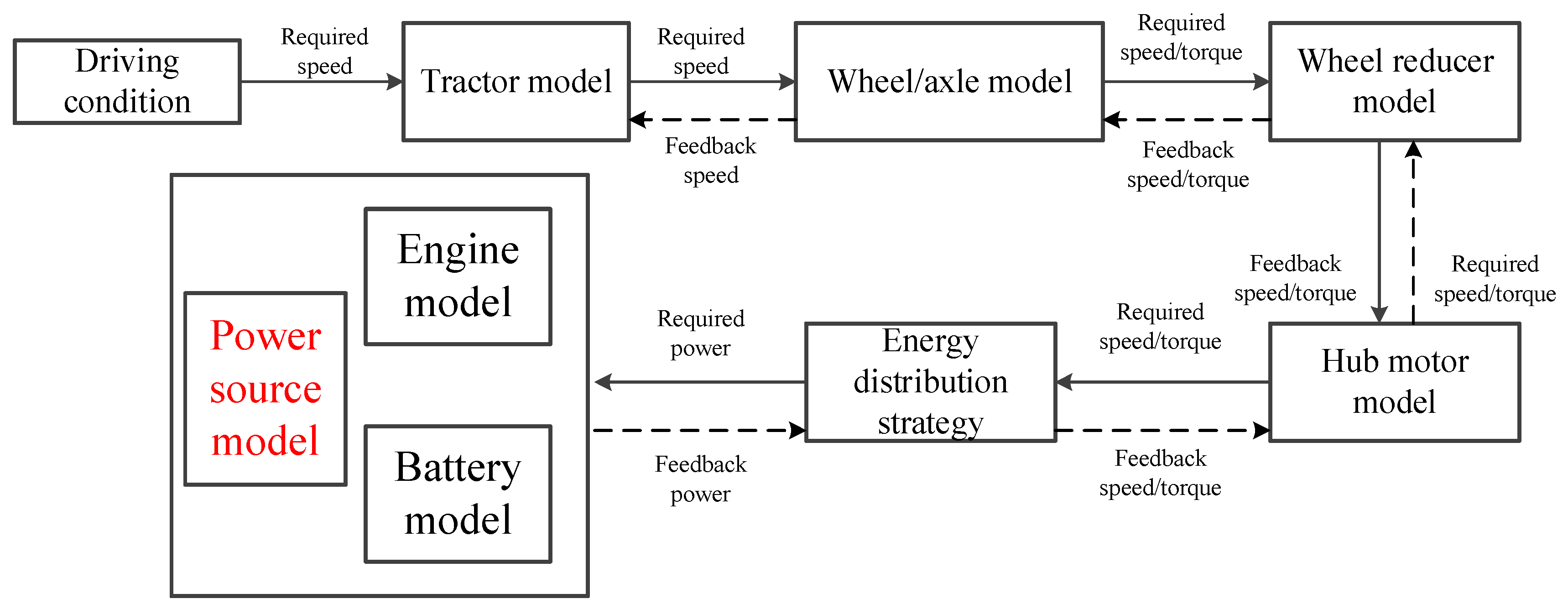 Agriculture 14 00440 g009
