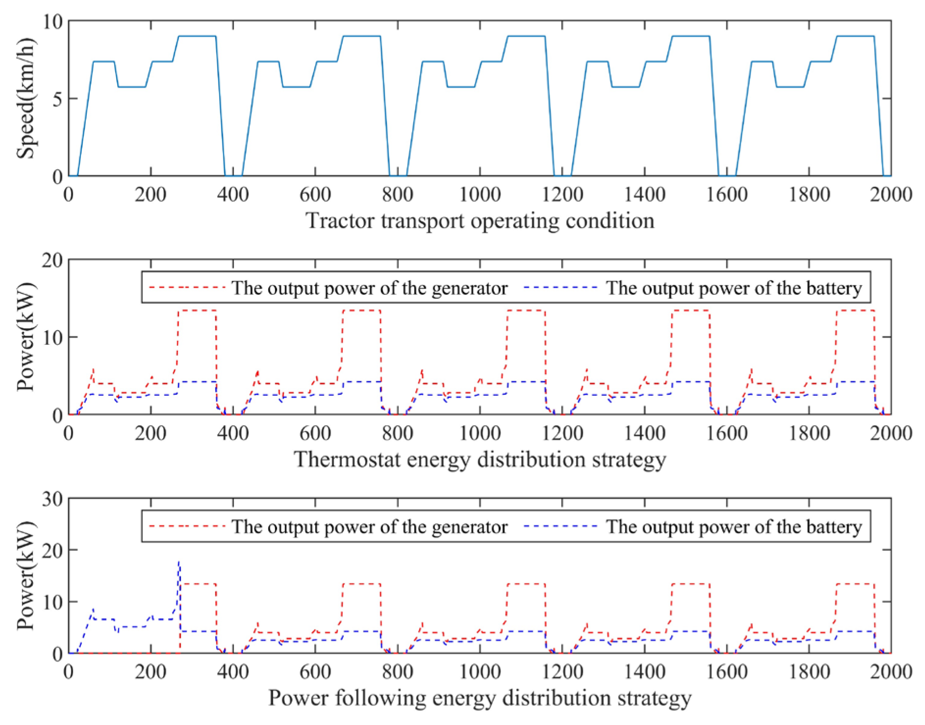 Agriculture 14 00440 g012