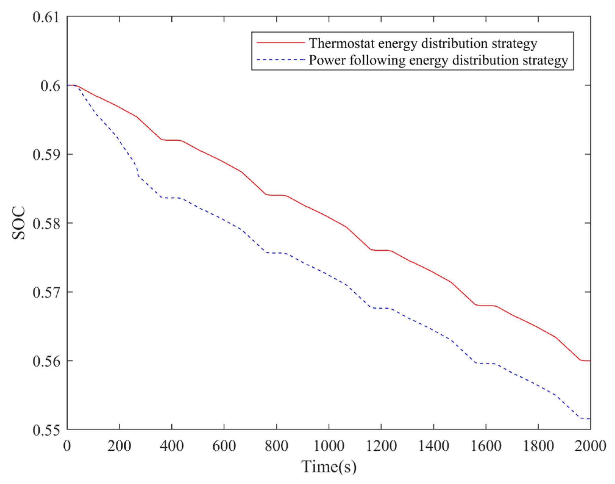 Agriculture 14 00440 g013