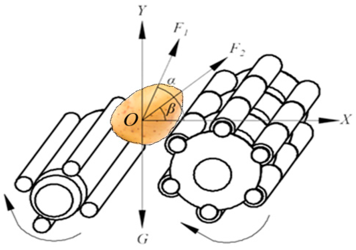 Agriculture 14 00454 g005