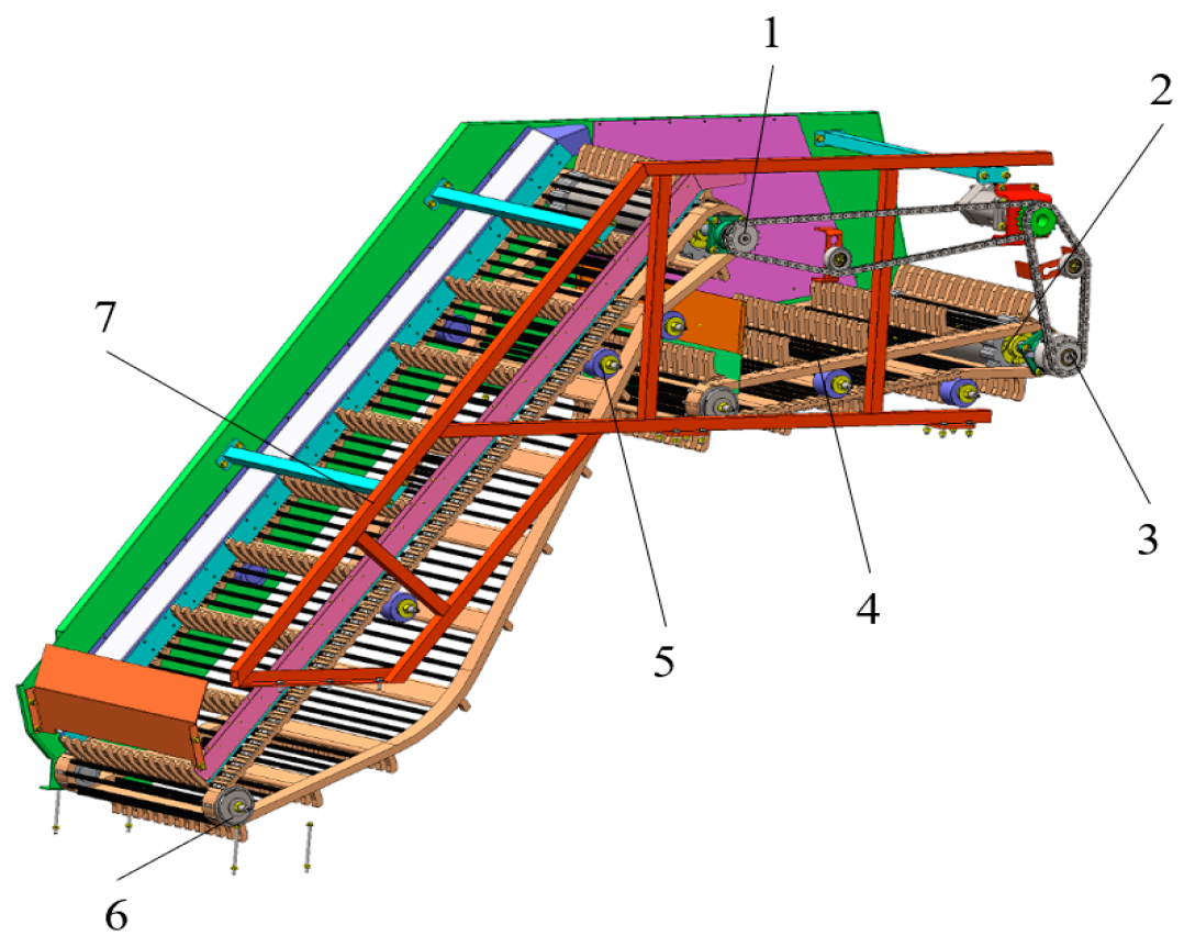 Agriculture 14 00454 g006