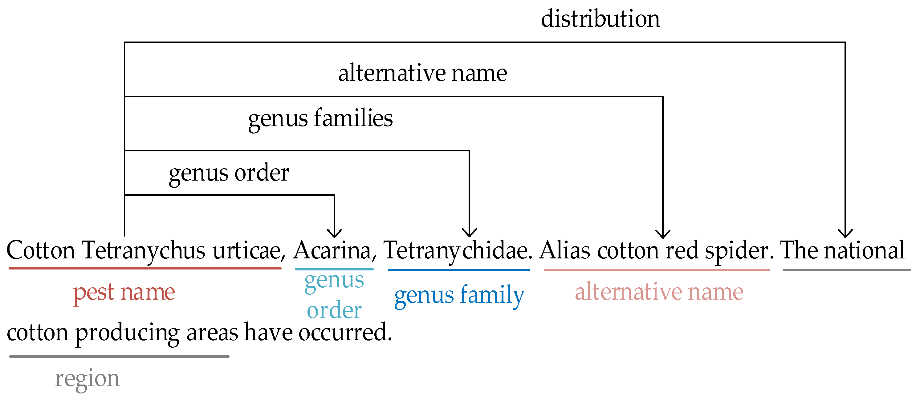 Agriculture 14 00457 g001