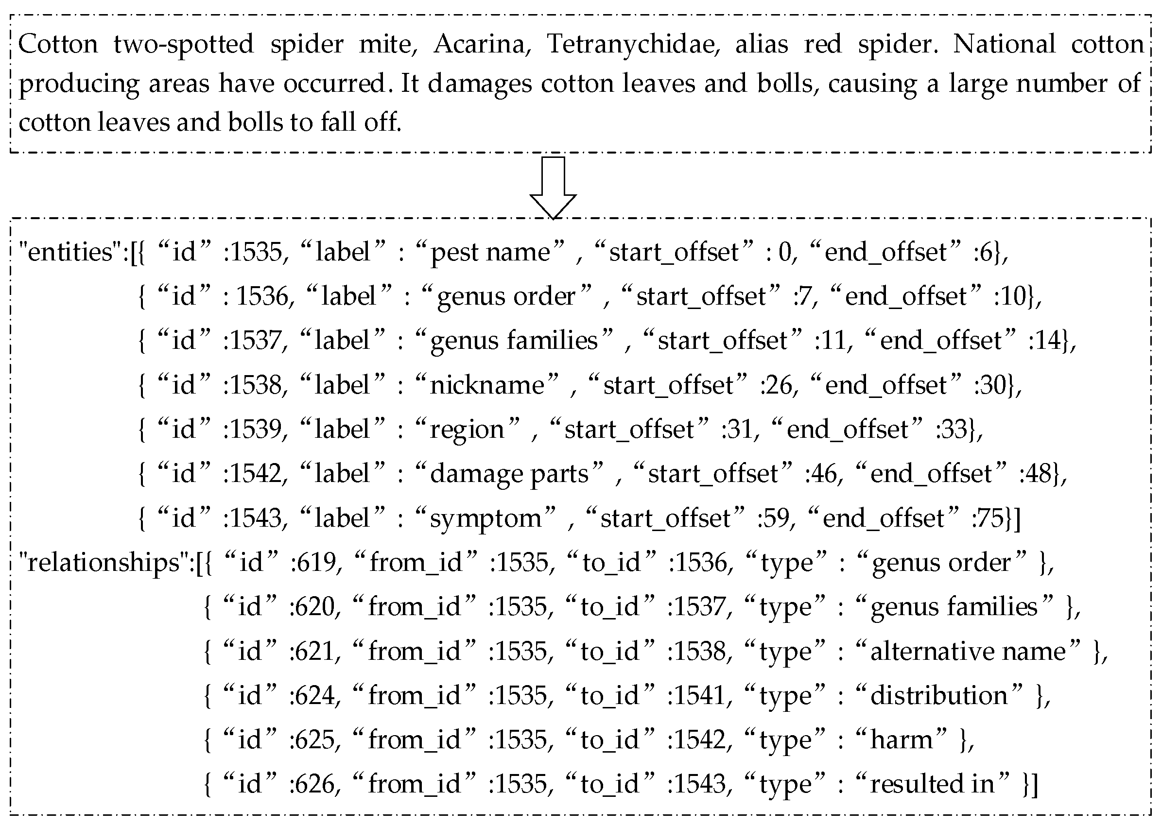 Agriculture 14 00457 g002