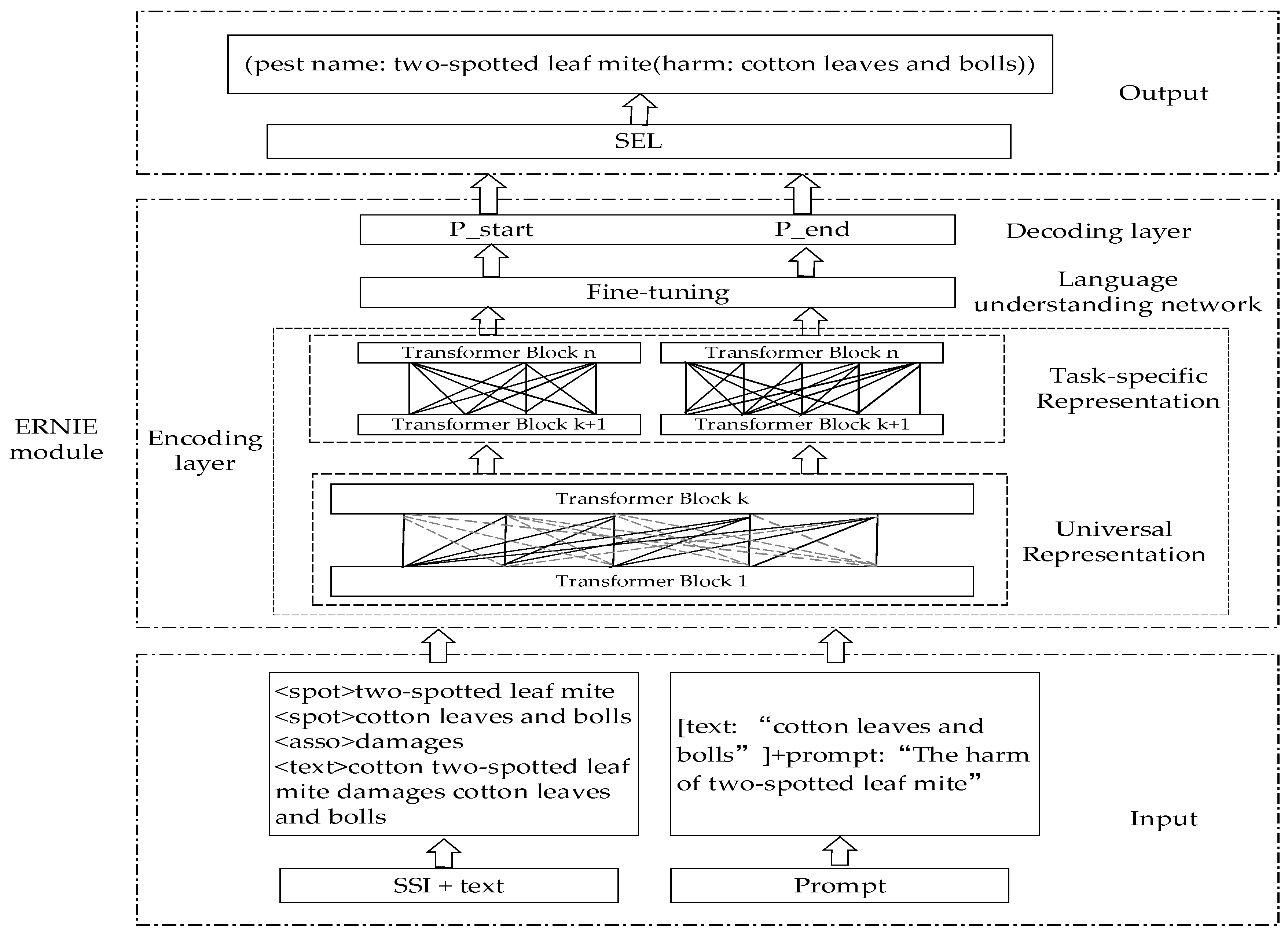 Agriculture 14 00457 g003