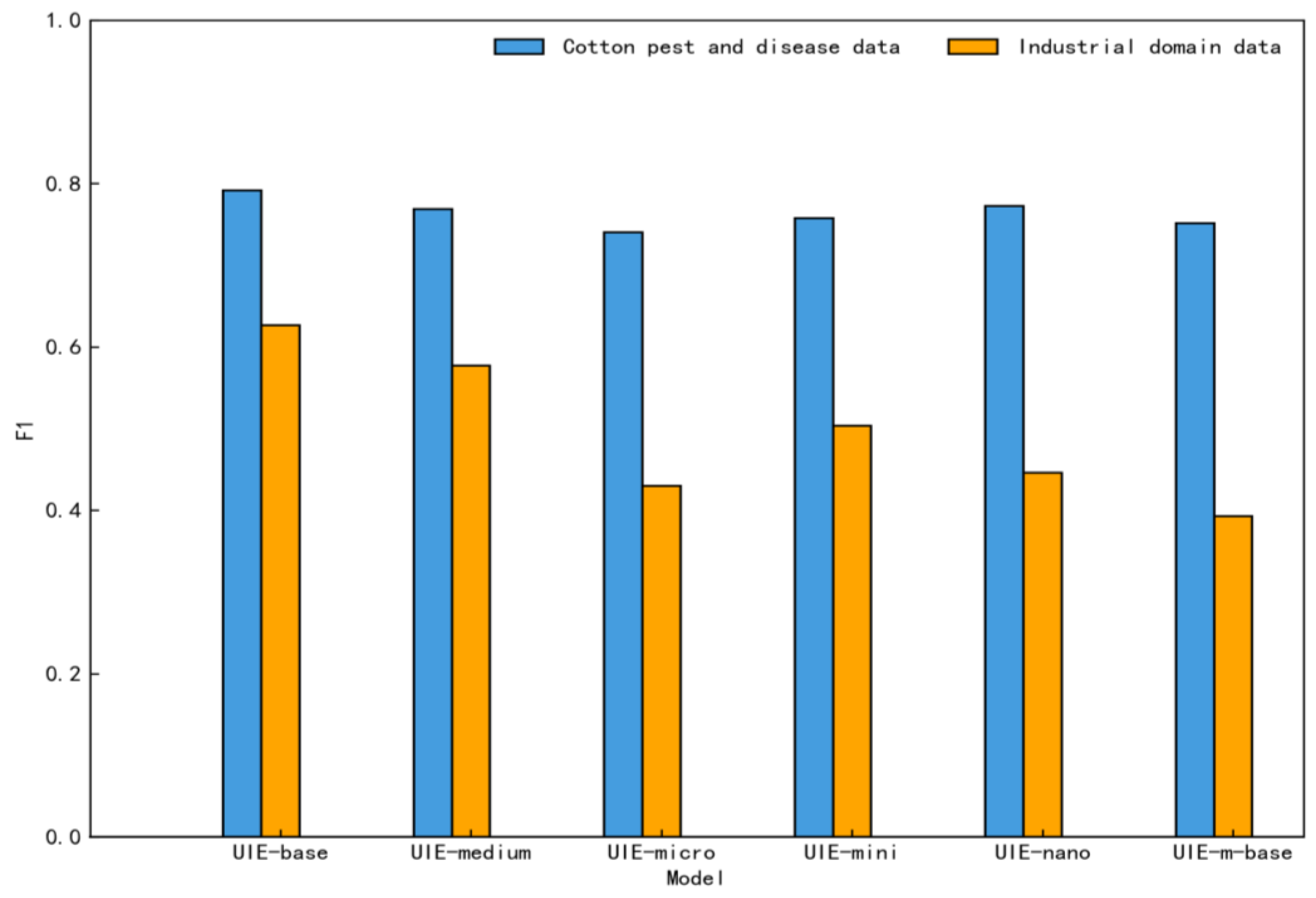 Agriculture 14 00457 g007