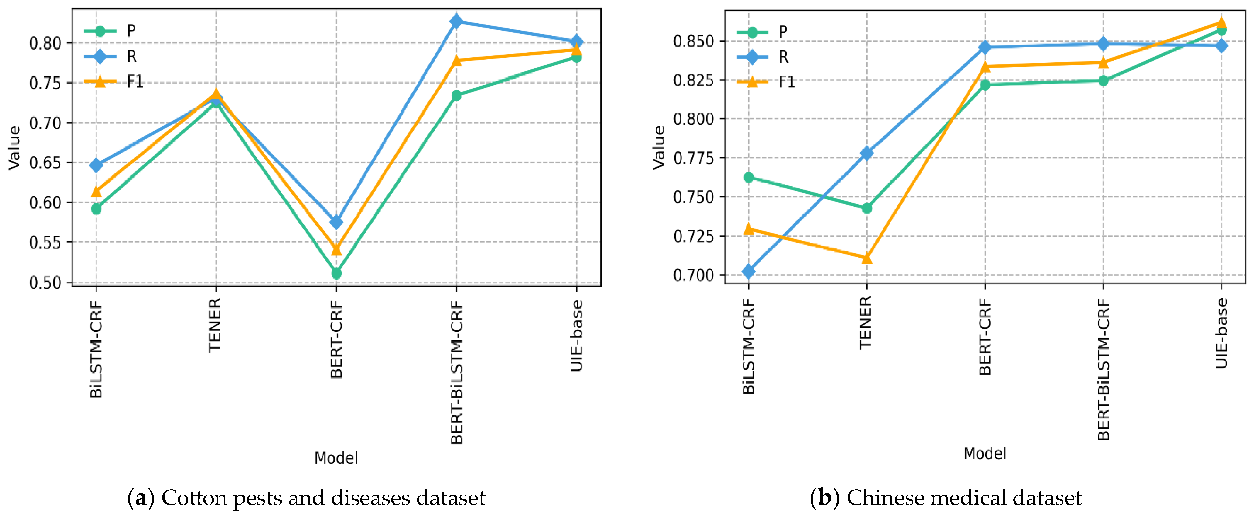 Agriculture 14 00457 g008