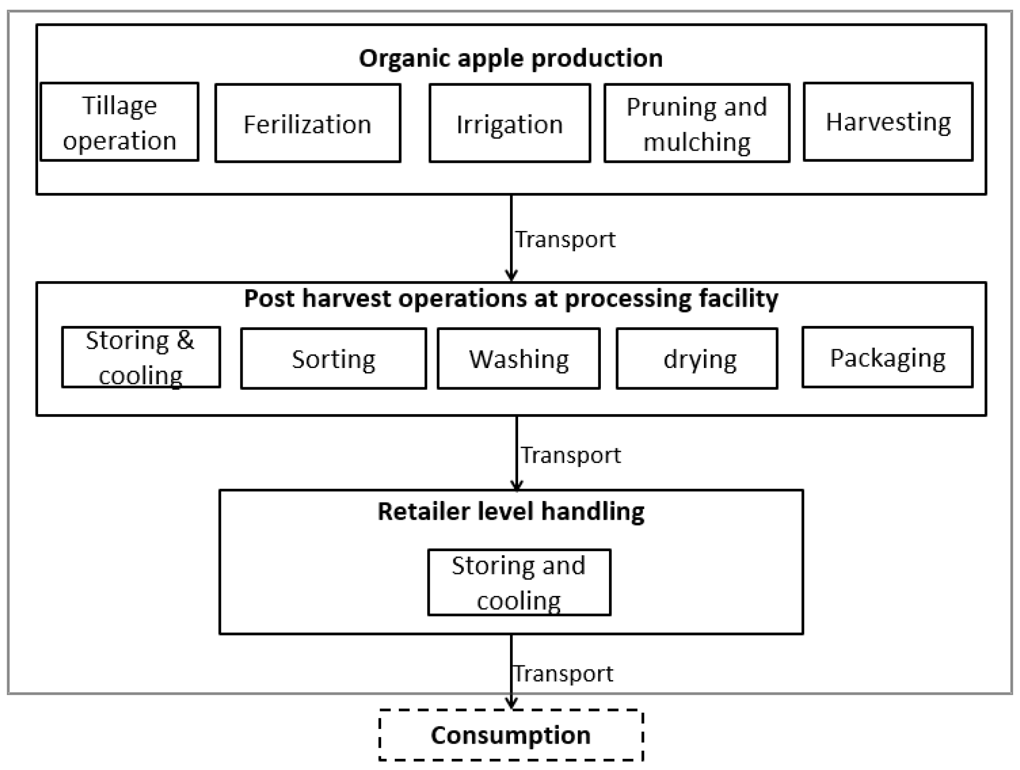 Agriculture 14 00461 g001 Agriculture 14 00461 g001
