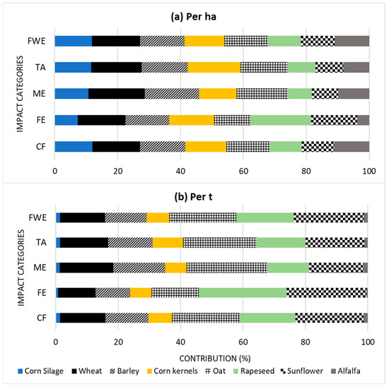 Agriculture 14 00462 g0a2