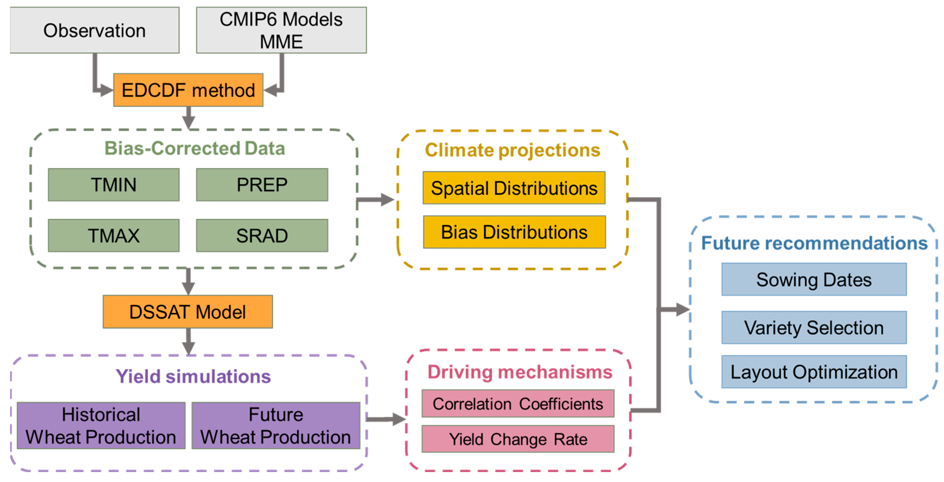 Agriculture 14 00469 g001