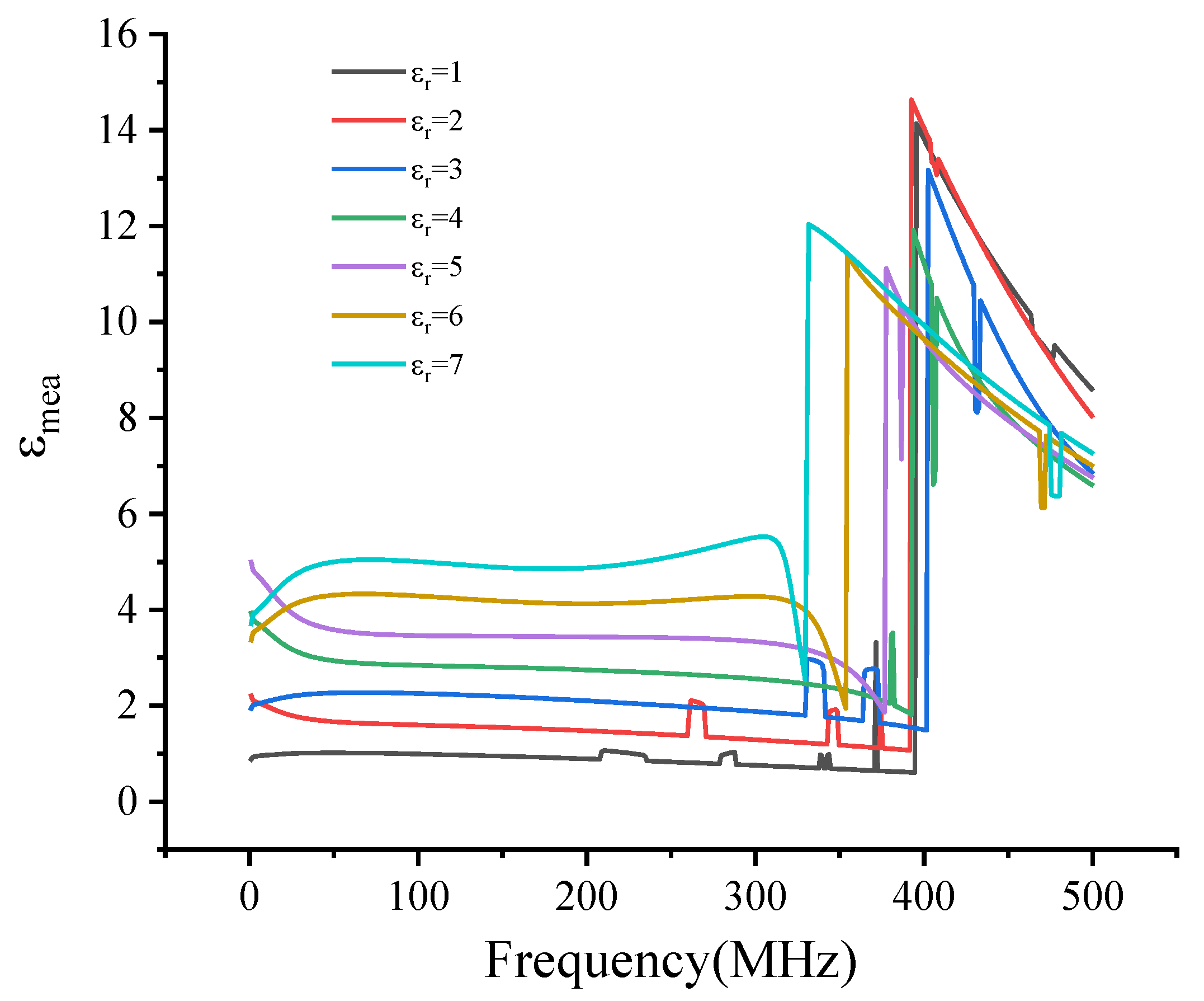 Agriculture 14 00471 g004