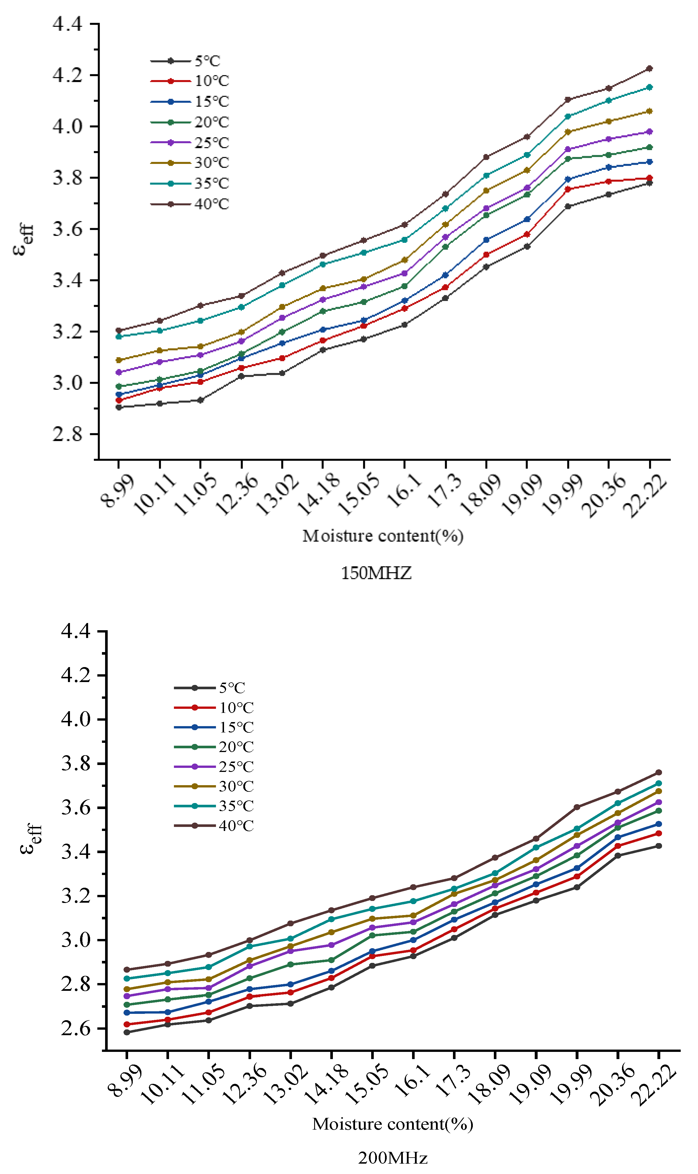 Agriculture 14 00471 g010